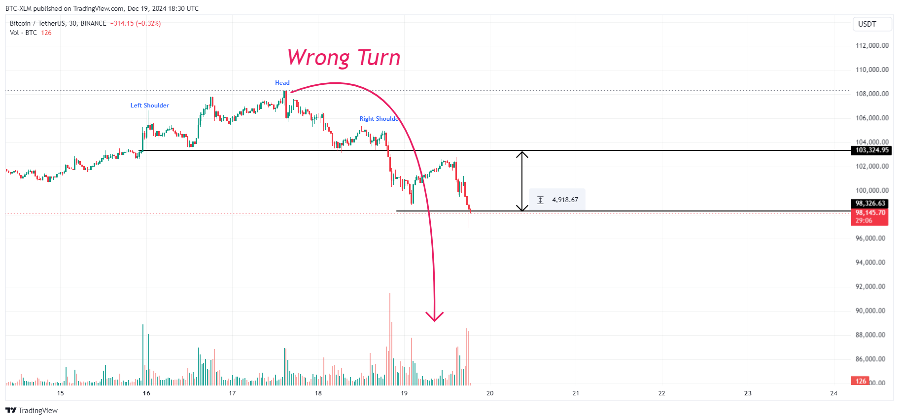 BINANCE:BTCUSDT Chart Image by BTC-XLM