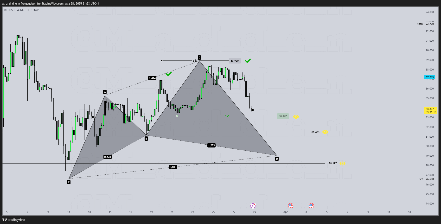 BITSTAMP:BTCUSD Chart Image by M_a_d_d_e_n