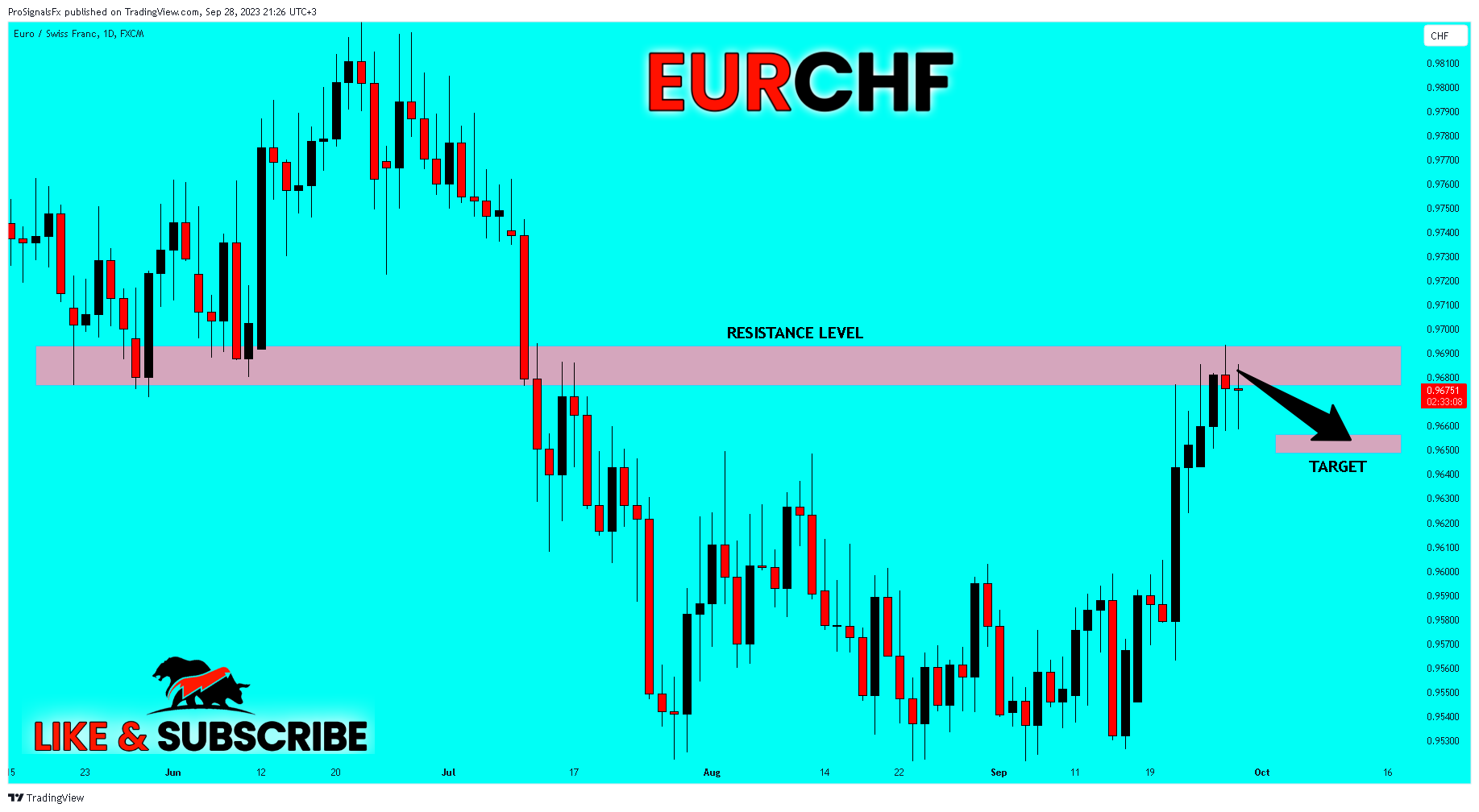 FX:EURCHF Chart Image by ProSignalsFx