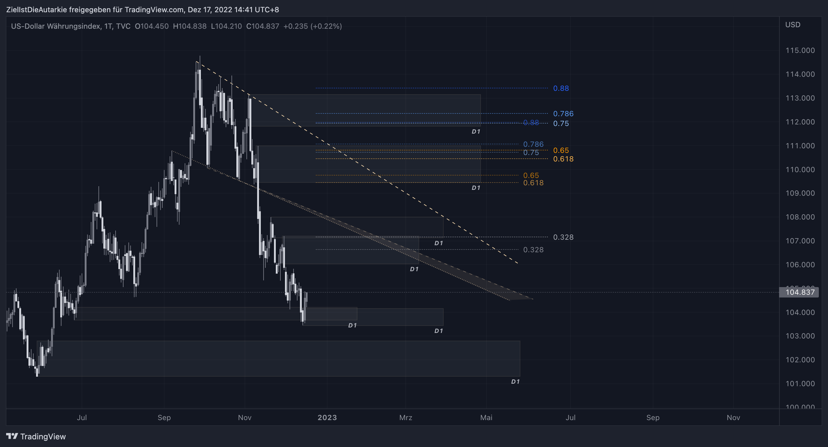 TVC:DXY Chart Image by ZielIstDieAutarkie
