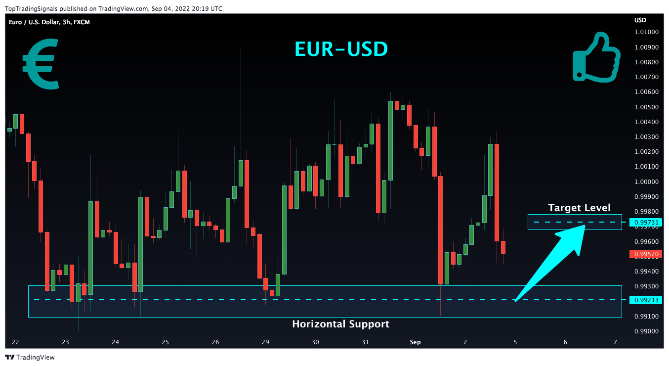 FX:EURUSD Chart Image by TopTradingSignals