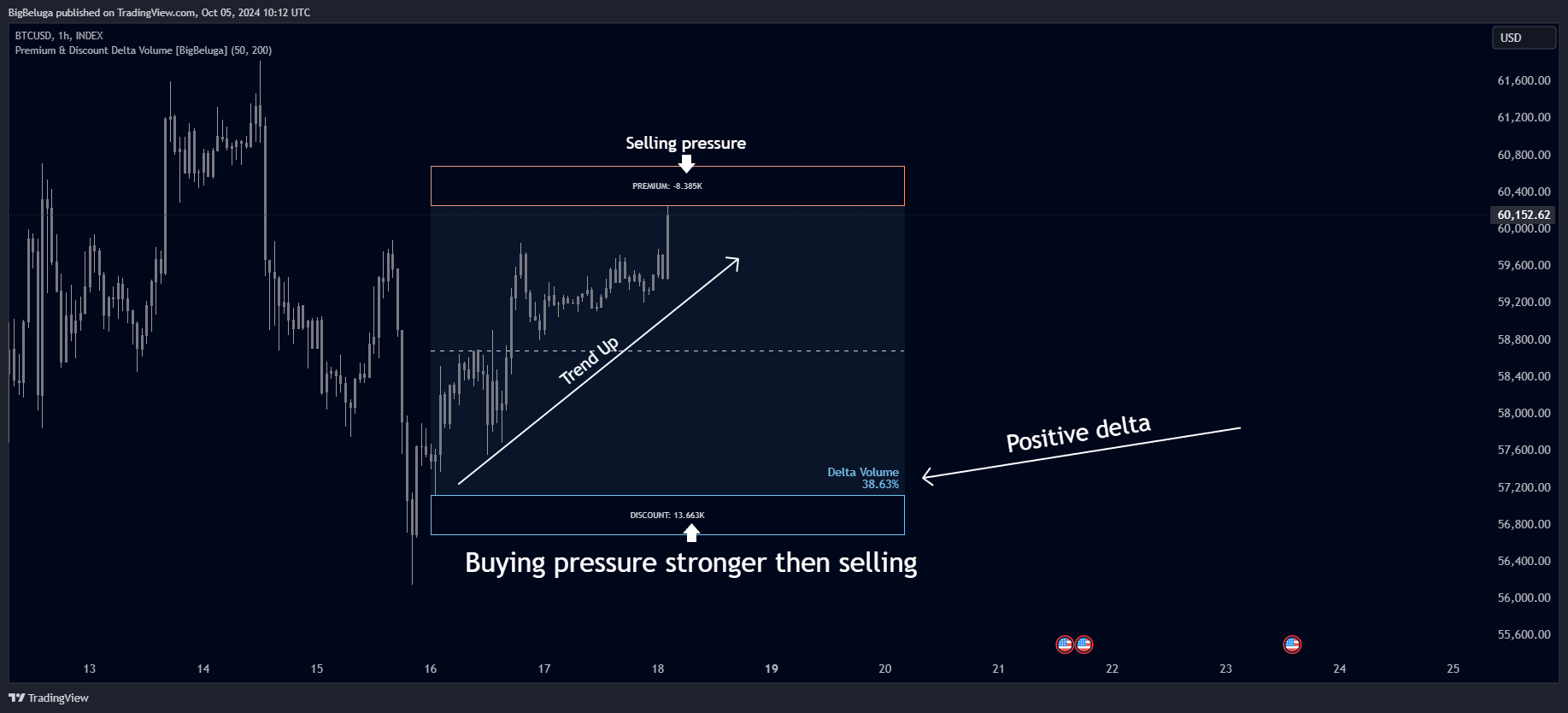 INDEX:BTCUSD Chart Image by BigBeluga