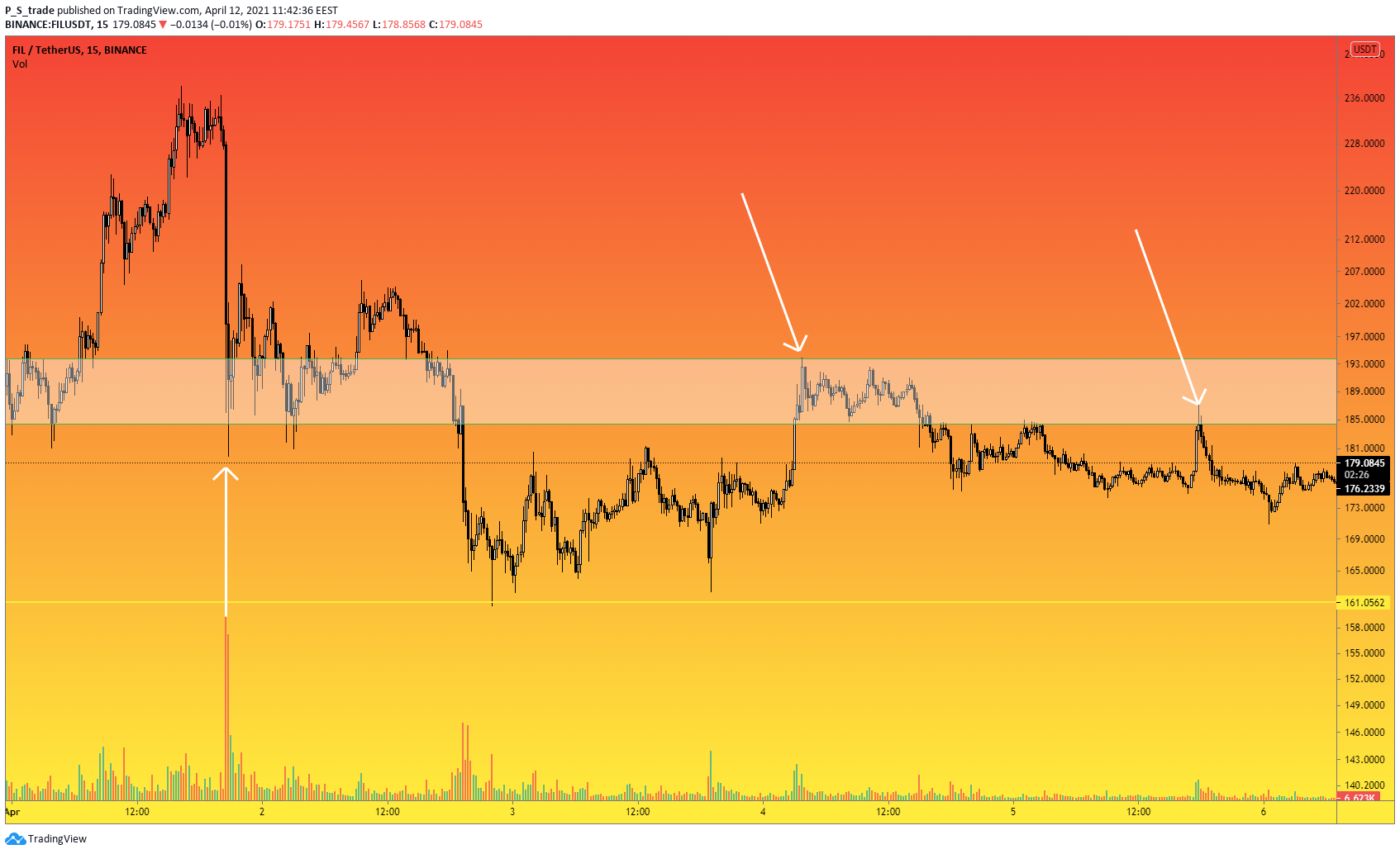  Chart Image