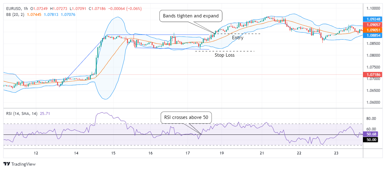 EURUSD Chart Image