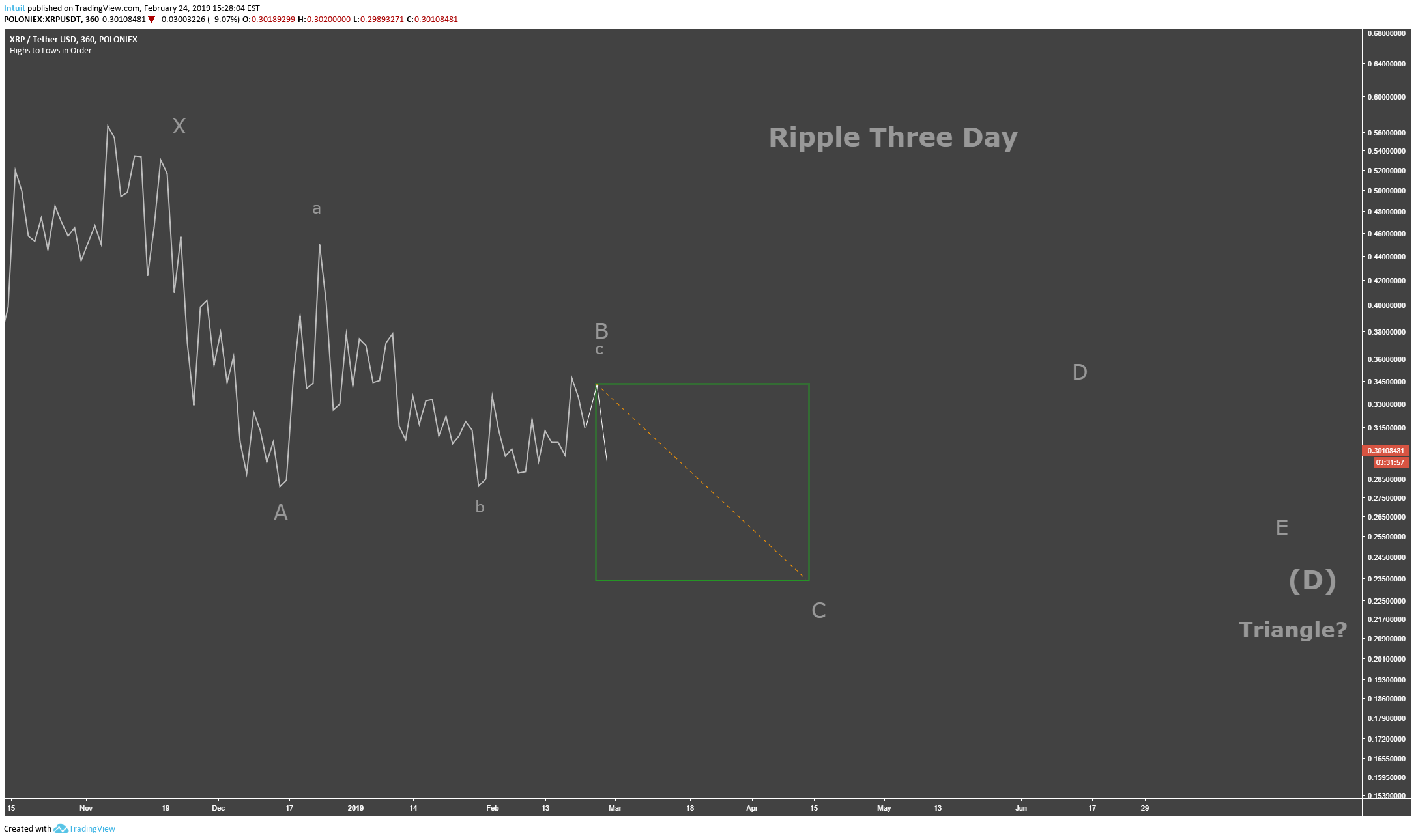  Chart Image