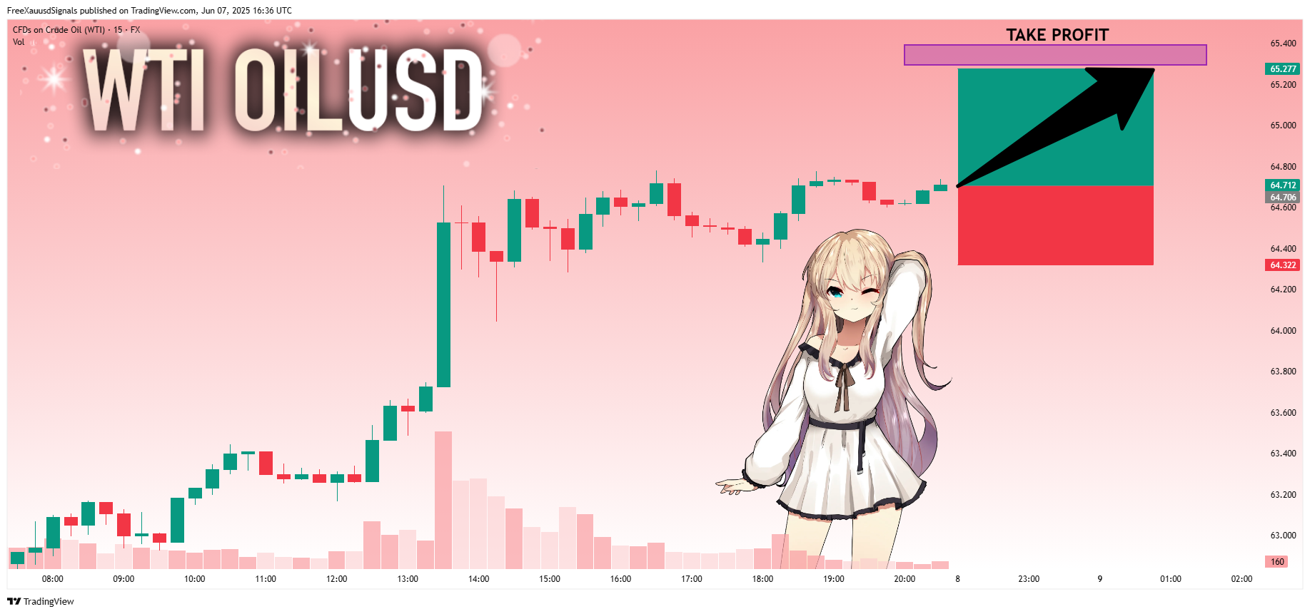 FX:USOIL Chart Image by FreeXauusdSignals