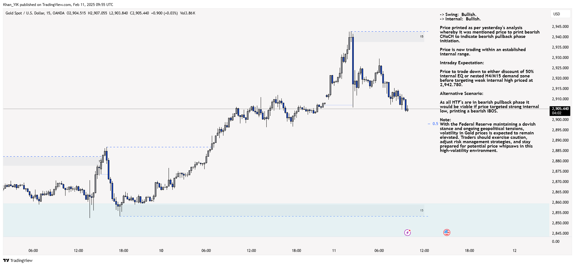 OANDA:XAUUSD Chart Image by Khan_YIK