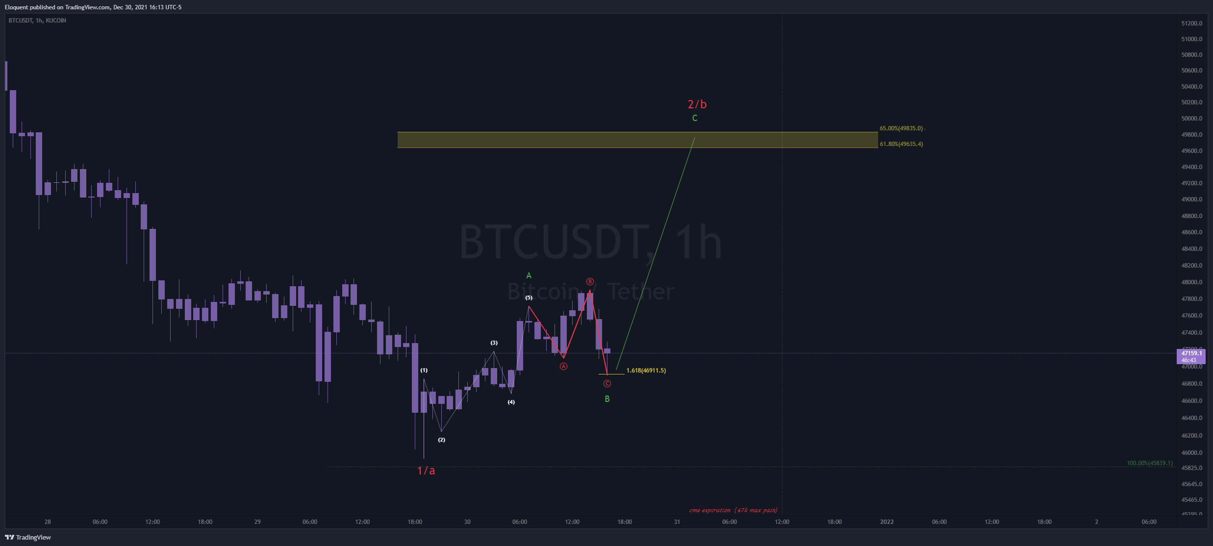 KUCOIN:BTCUSDT Chart Image by notoriousbids