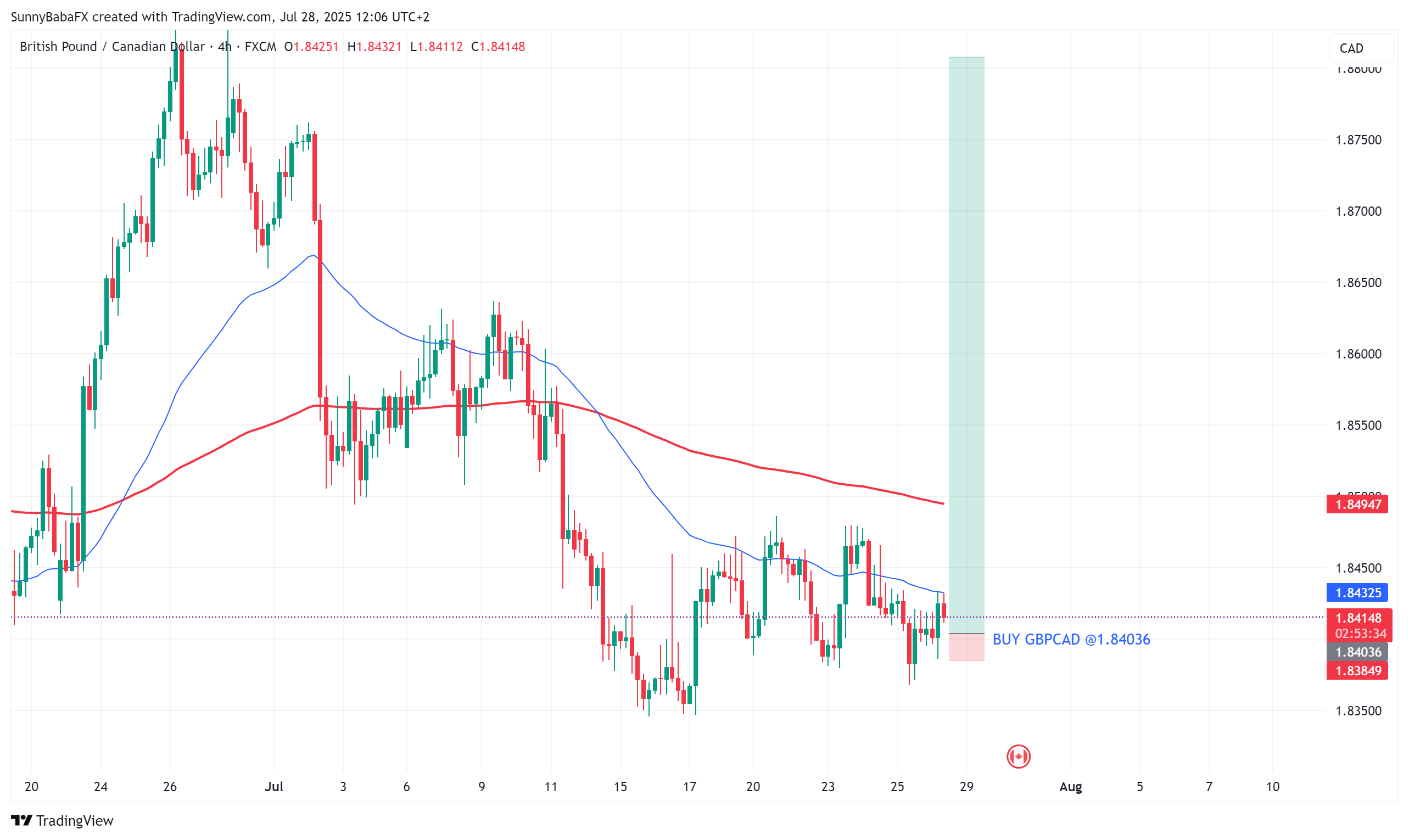 FX:GBPCAD Chart Image by SunnyBabaFX
