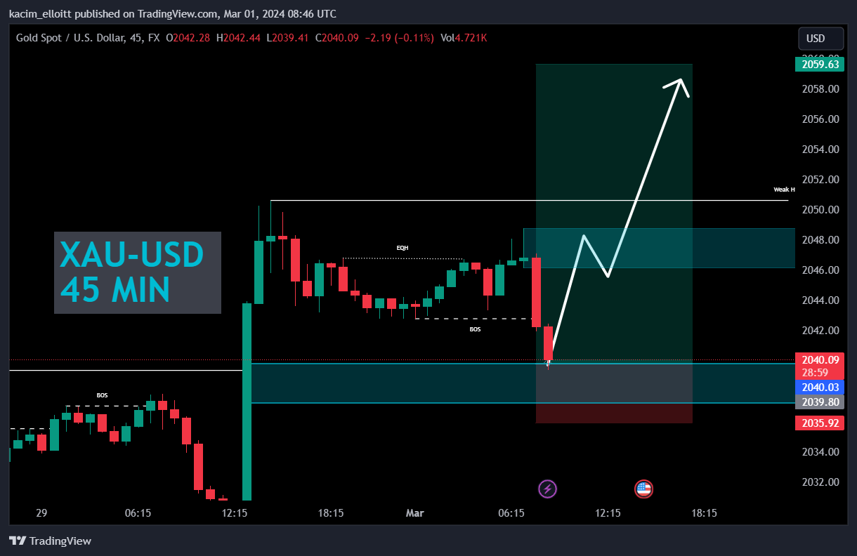 FX:XAUUSD Chart Image by kacim_elloitt
