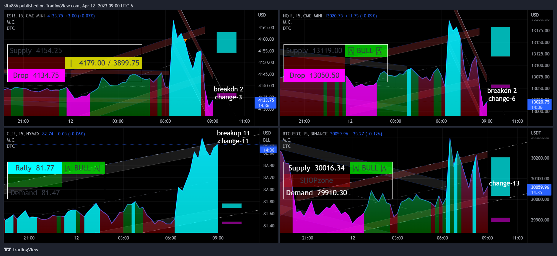 CME_MINI:ES1! Chart Image by situ886