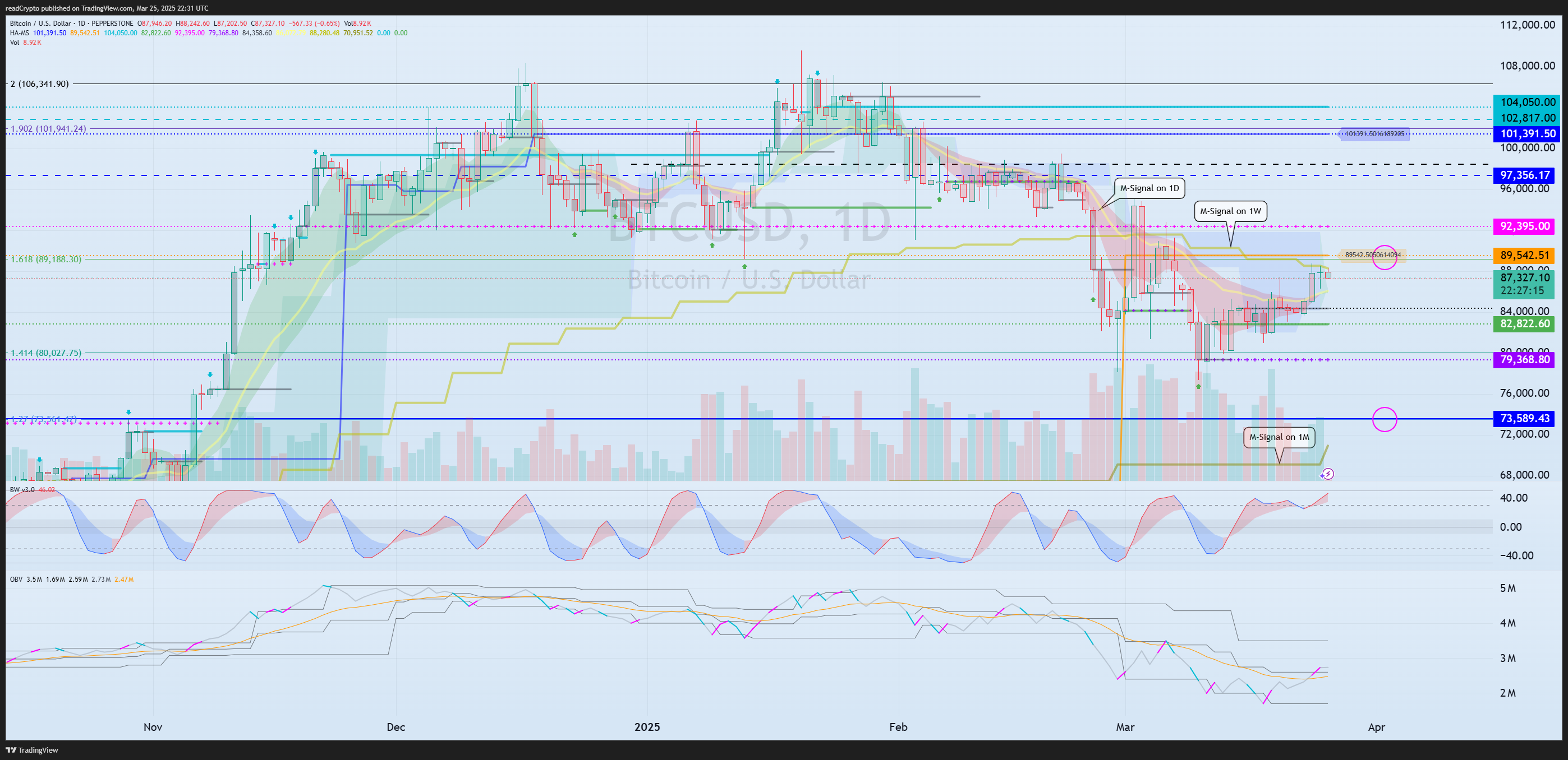 PEPPERSTONE:BTCUSD Chart Image by readCrypto