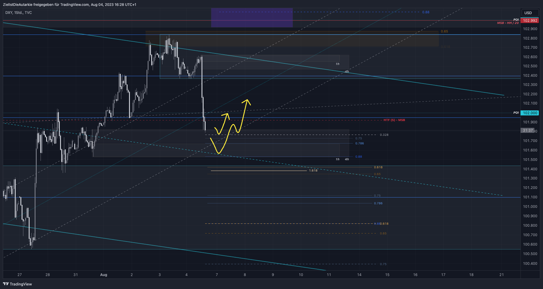 TVC:DXY Chart Image by ZielIstDieAutarkie
