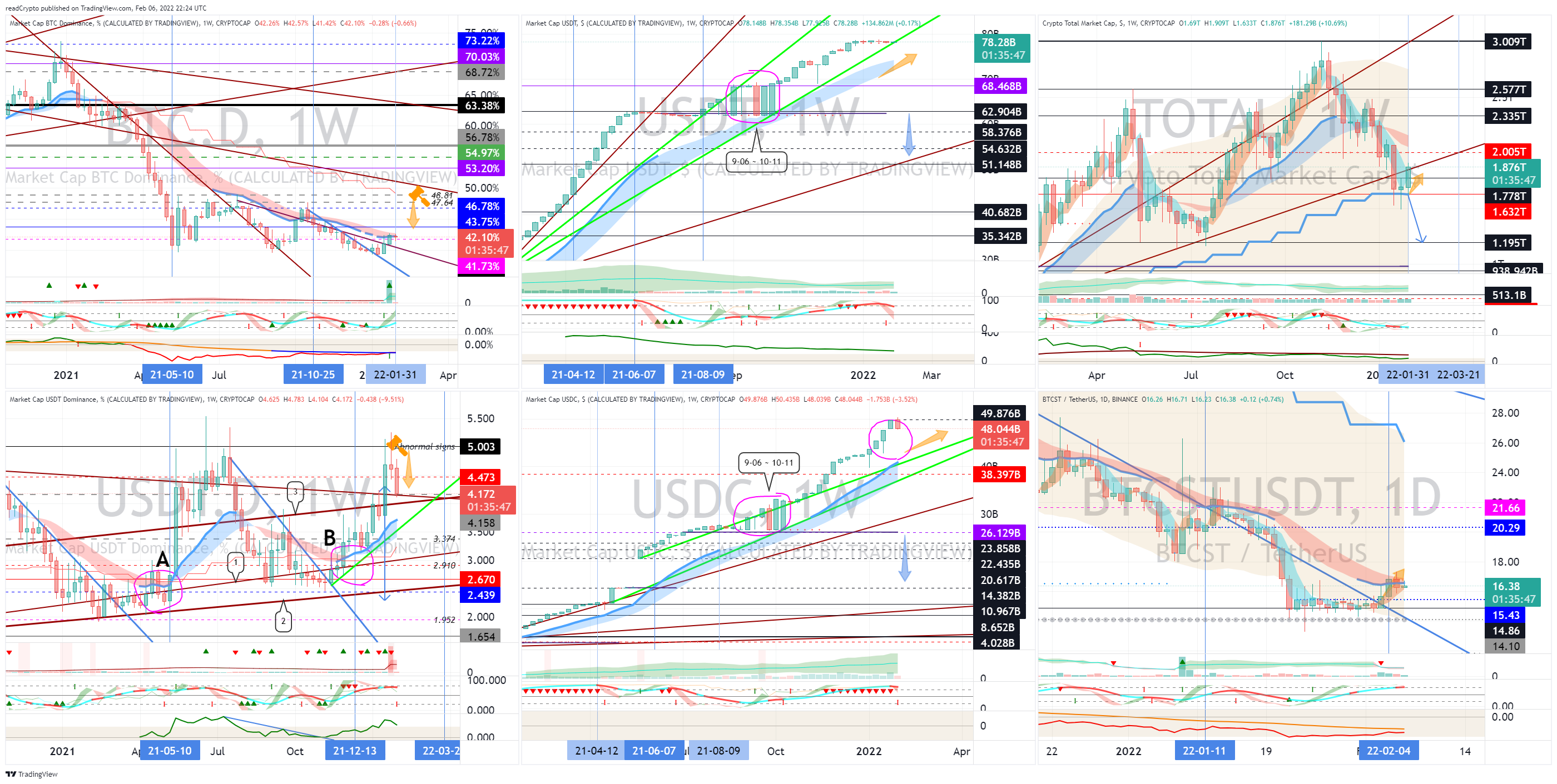 CRYPTOCAP:BTC.D Chart Image by readCrypto