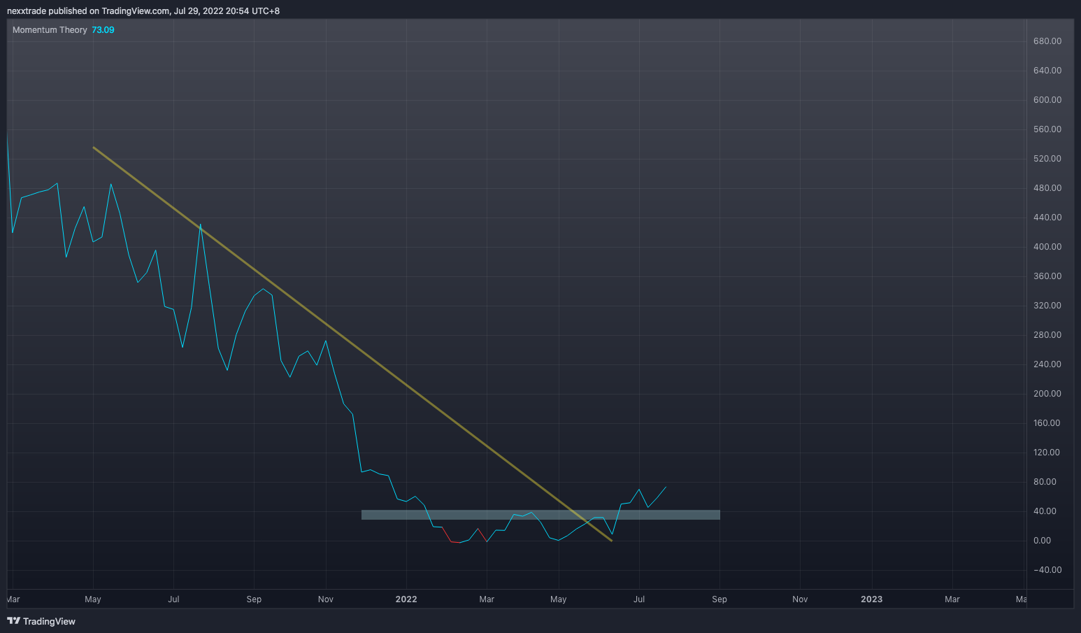 NASDAQ:CLPT Chart Image by nexxtrade