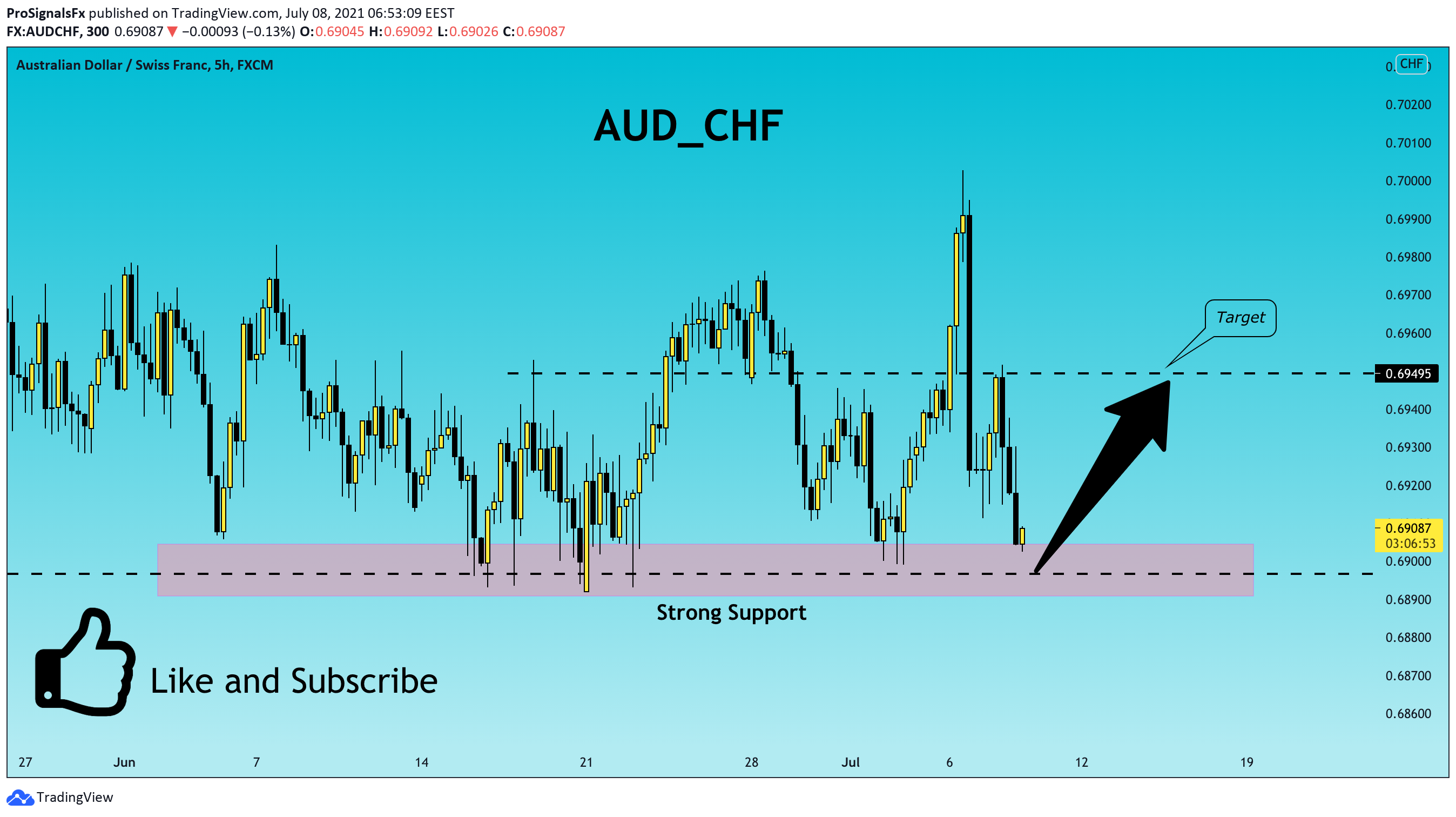  Chart Image