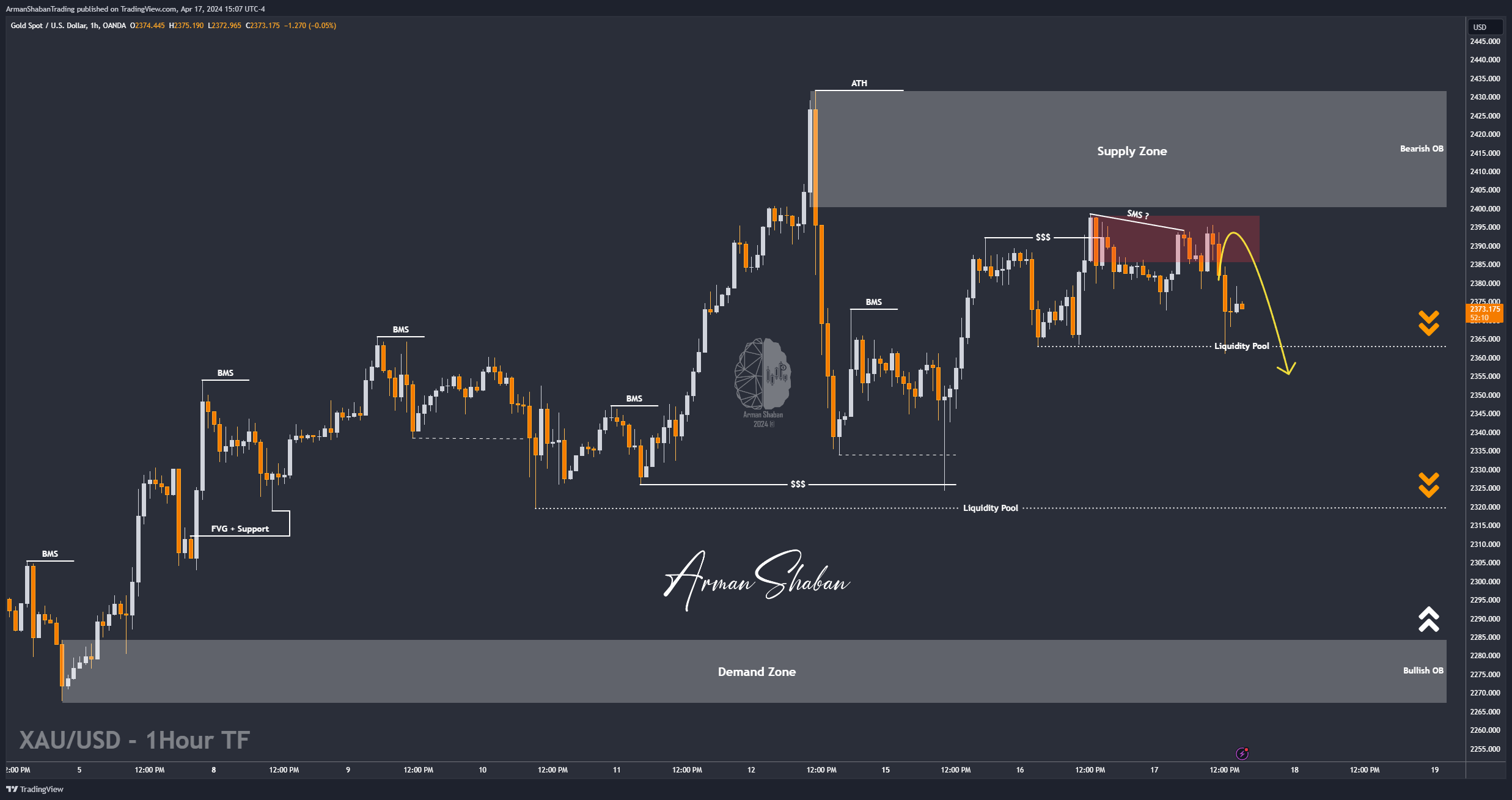 OANDA:XAUUSD Chart Image by ArmanShabanTrading