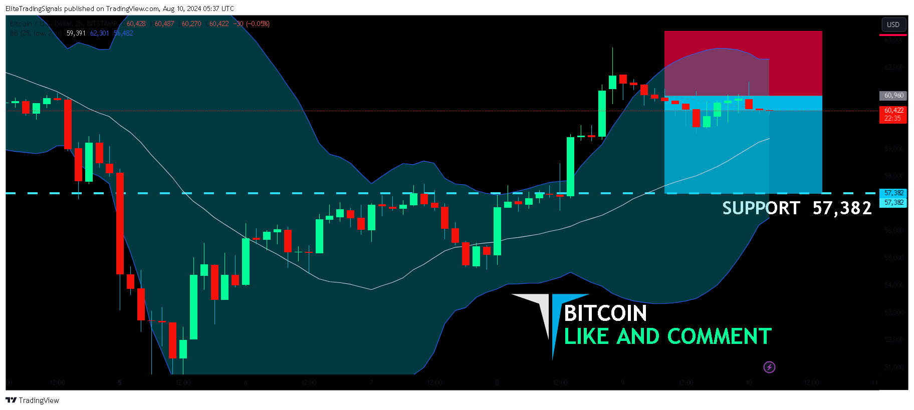 BITSTAMP:BTCUSD Chart Image by EliteTradingSignals