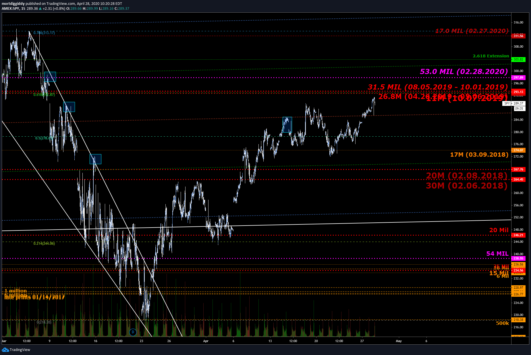  Chart Image