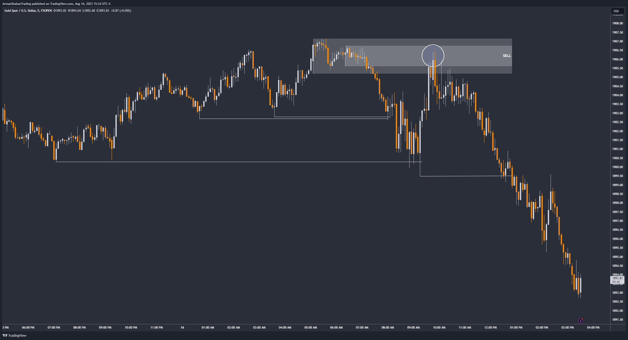 FXOPEN:XAUUSD Chart Image by ArmanShabanTrading