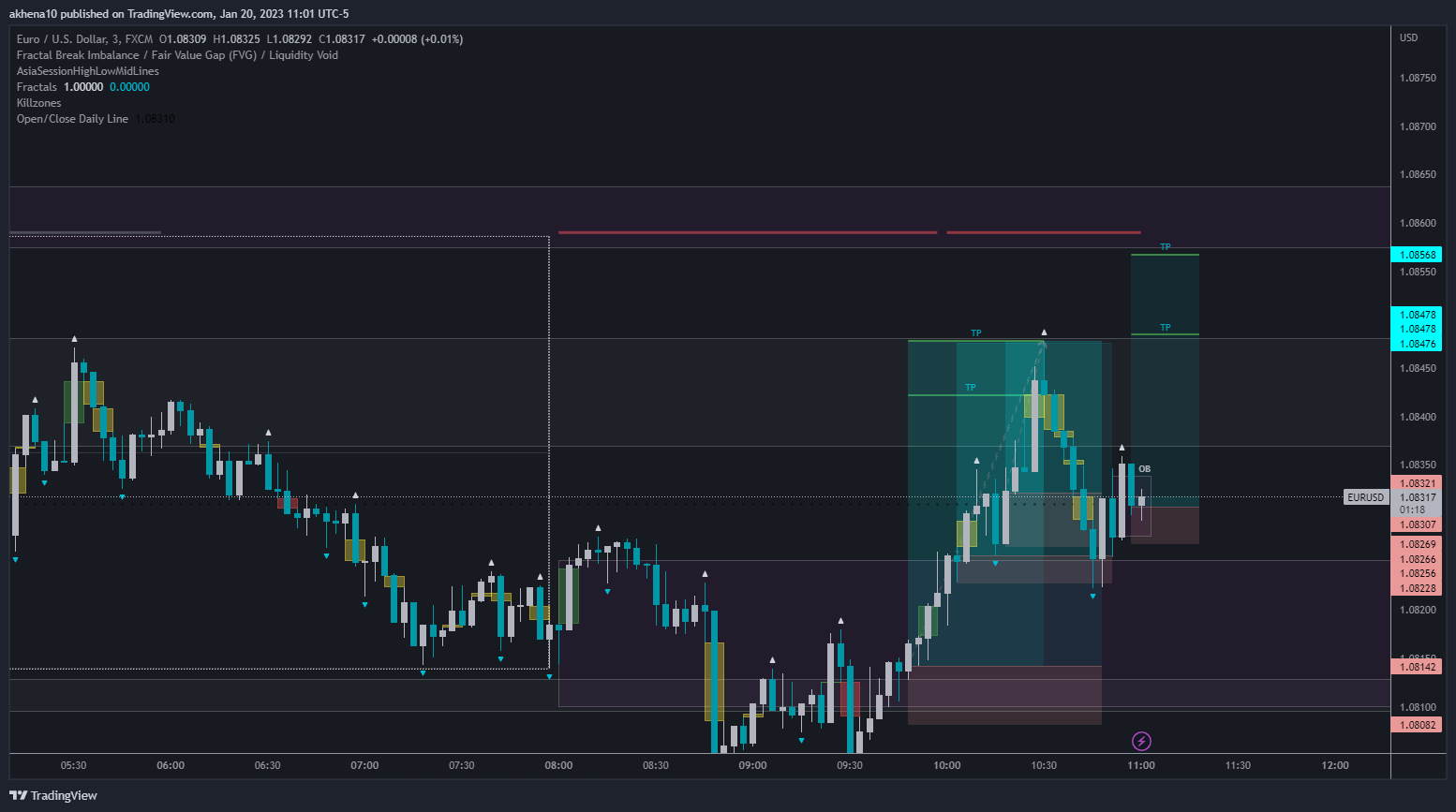 FX:EURUSD Chart Image by akhena10fx