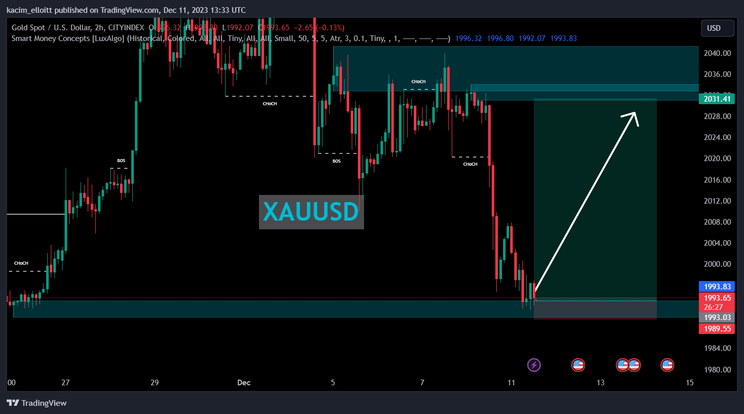 CITYINDEX:XAUUSD Chart Image by kacim_elloitt