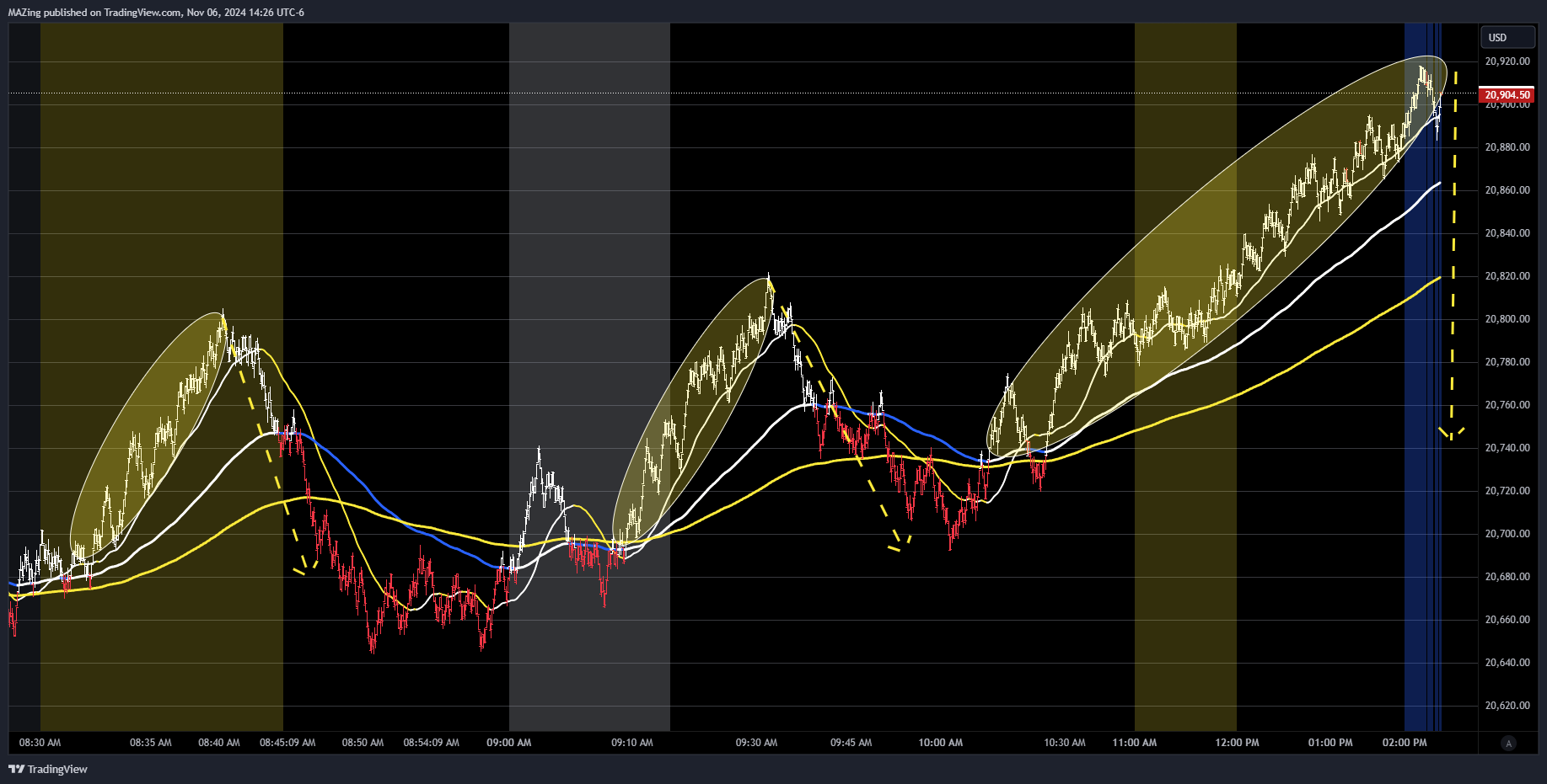 CME_MINI:NQ1! Chart Image by MAZing