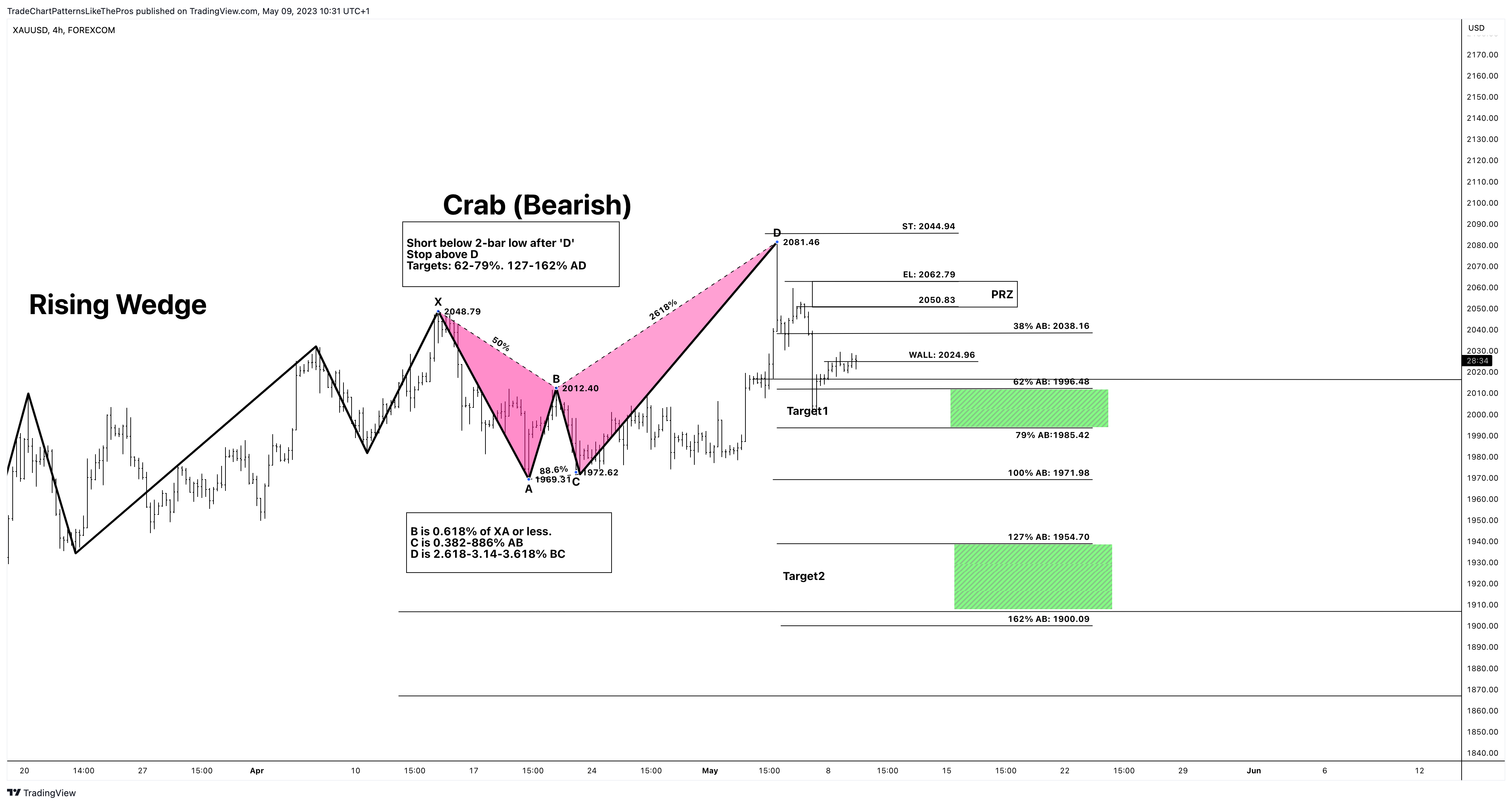 FOREXCOM:XAUUSD Chart Image by TradeChartPatternsLikeThePros