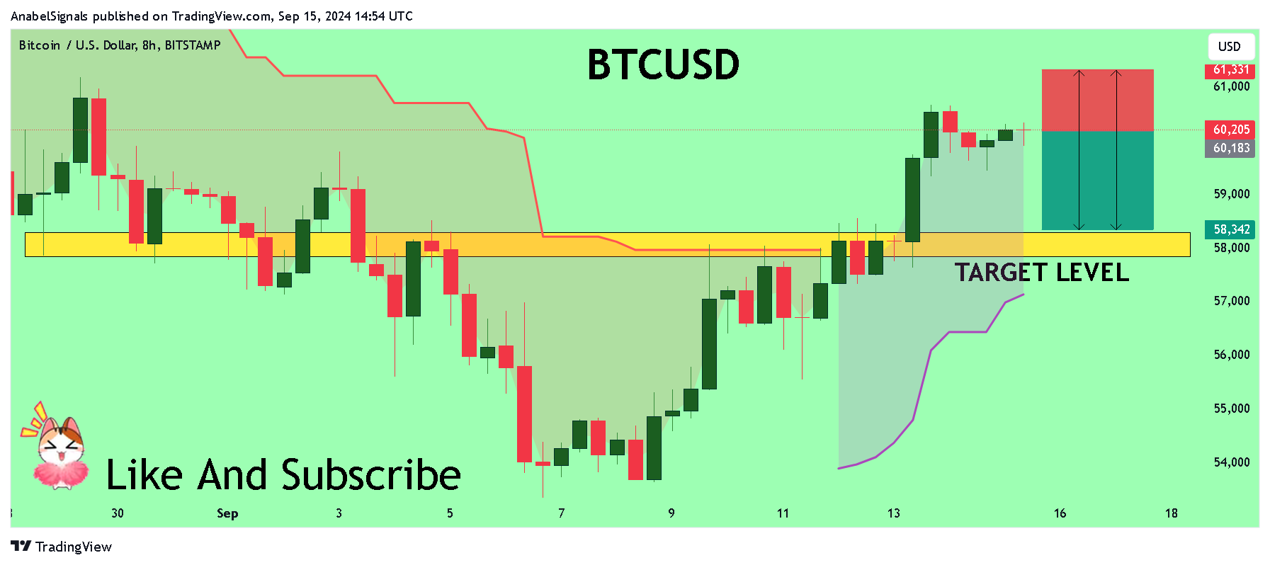 BITSTAMP:BTCUSD Chart Image by AnabelSignals