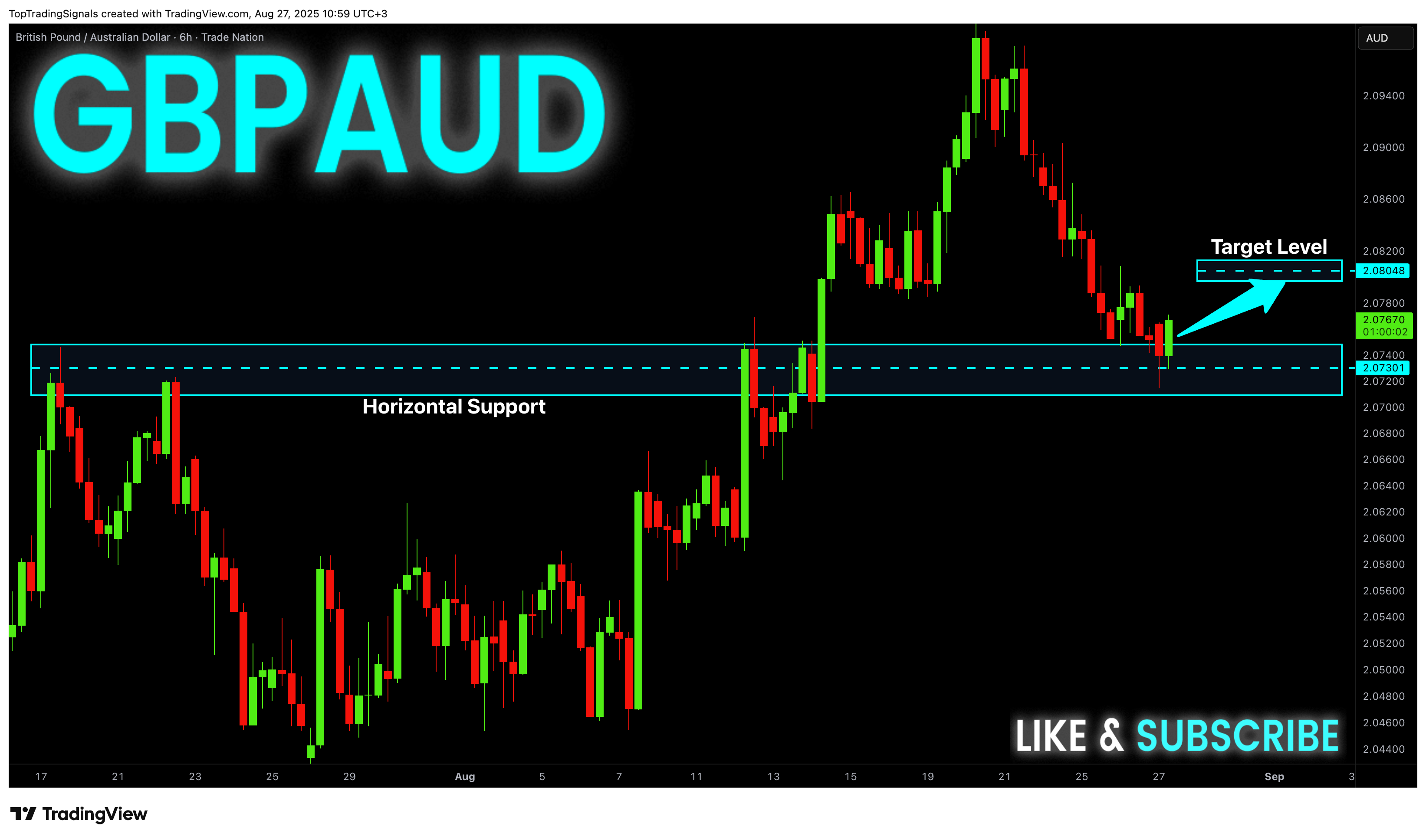 TRADENATION:GBPAUD Chart Image by TopTradingSignals