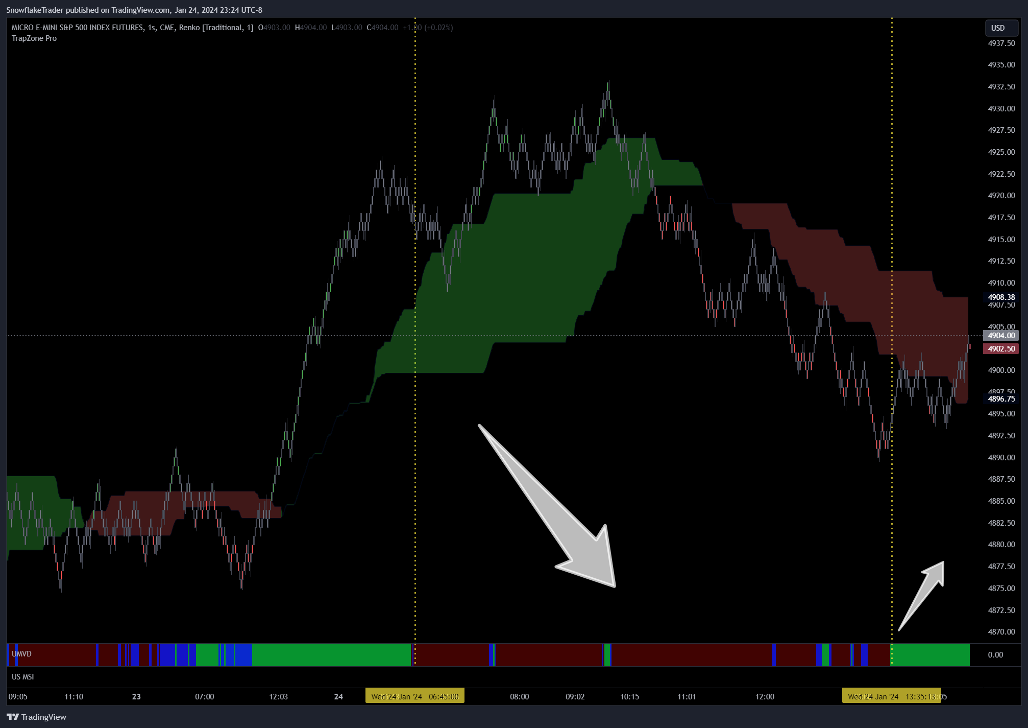 CME_MINI:MES1! Chart Image by SnowflakeTrader