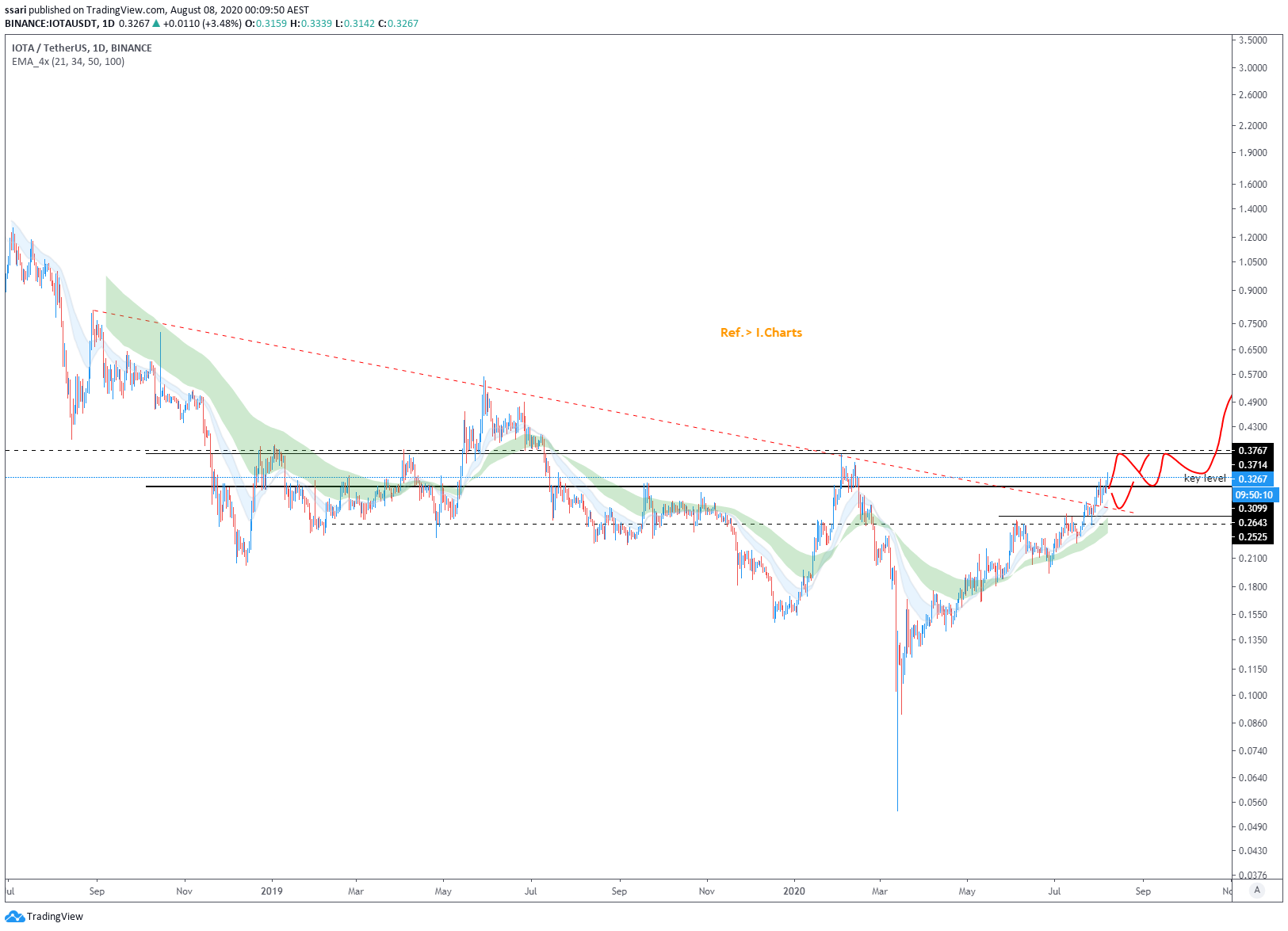  Chart Image