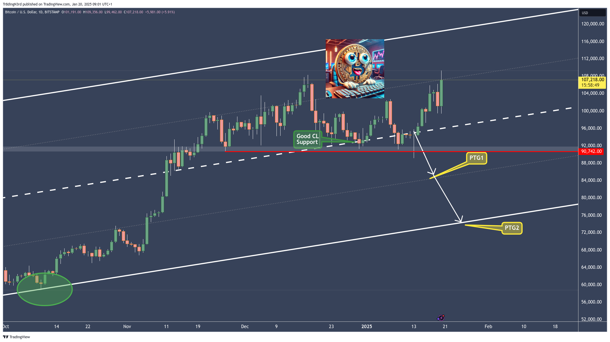 BITSTAMP:BTCUSD Chart Image by Tr8dingN3rd