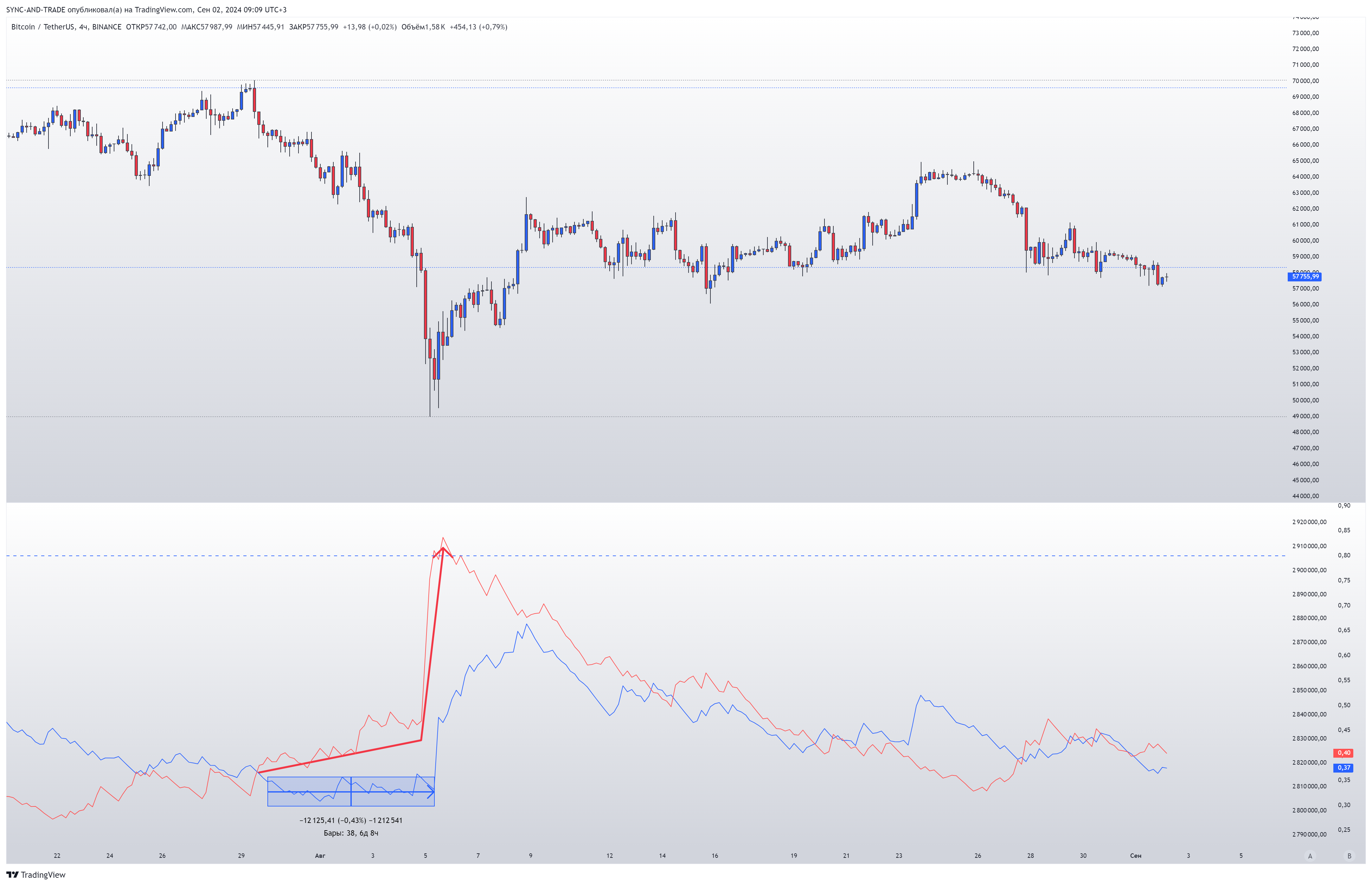 BINANCE:BTCUSDT Chart Image by SYNC-AND-TRADE