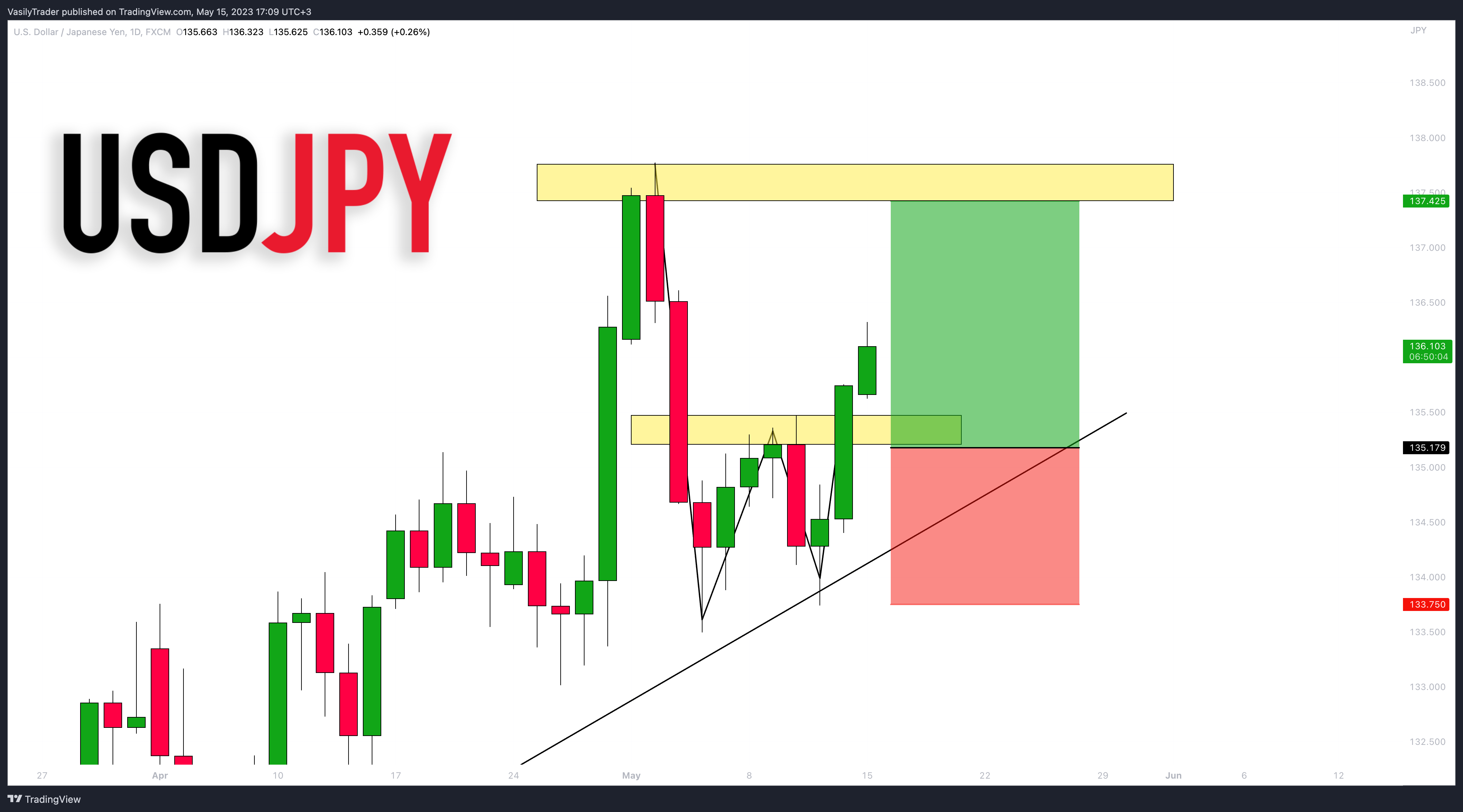 FX:USDJPY Chart Image by VasilyTrader