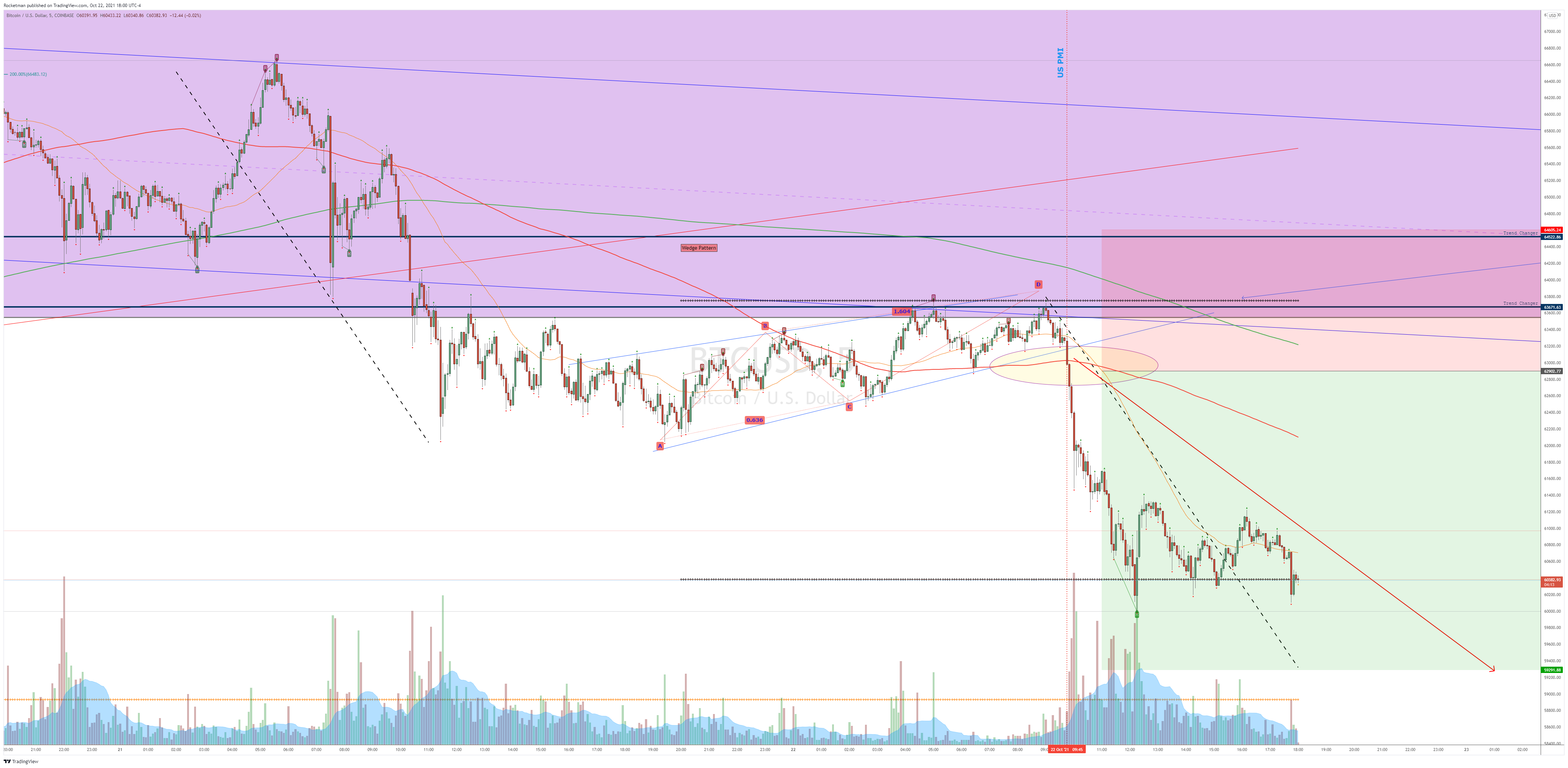 COINBASE:BTCUSD Chart Image by Rocketman