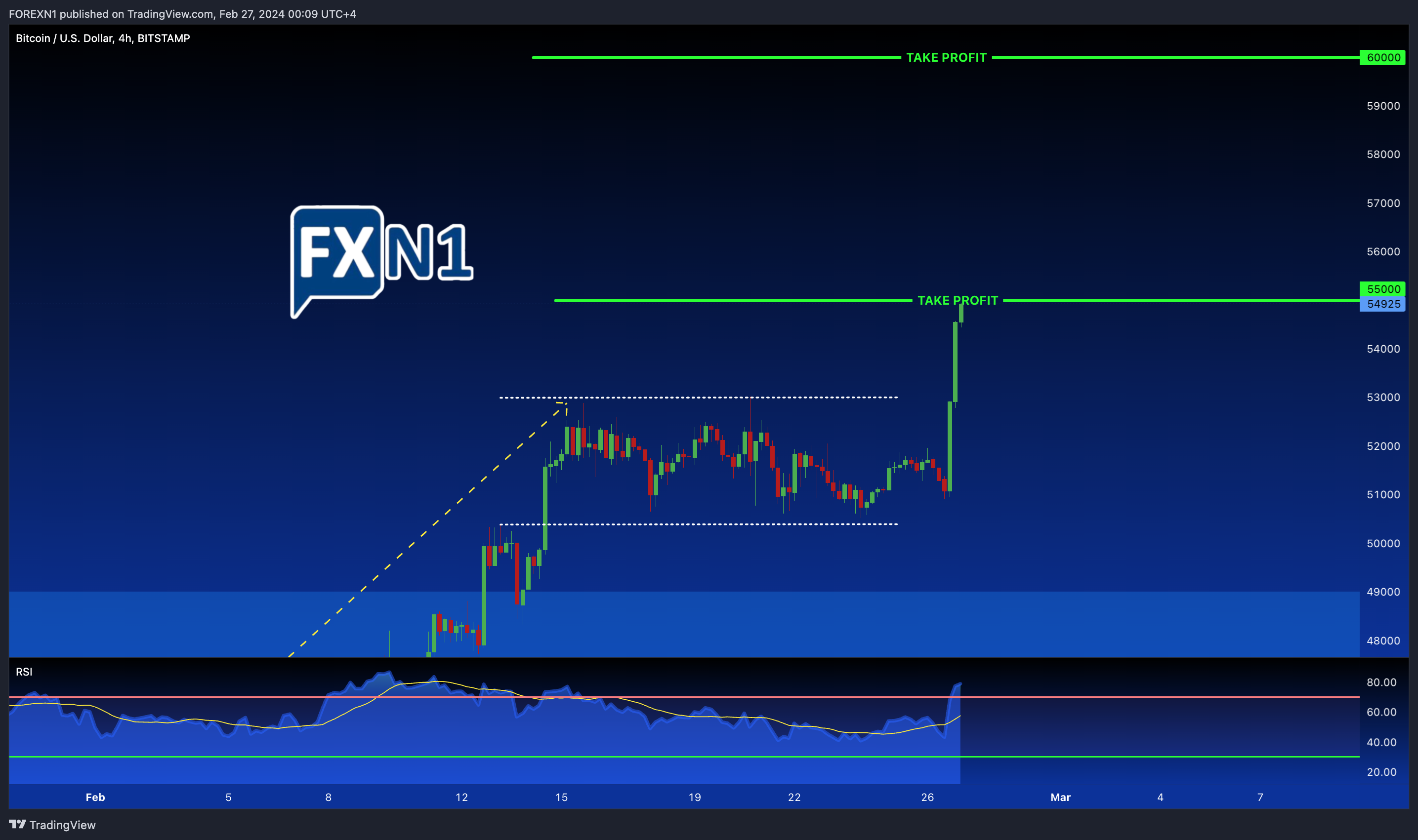 BITSTAMP:BTCUSD Chart Image by FOREXN1