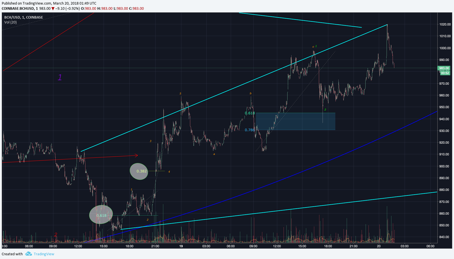  Chart Image
