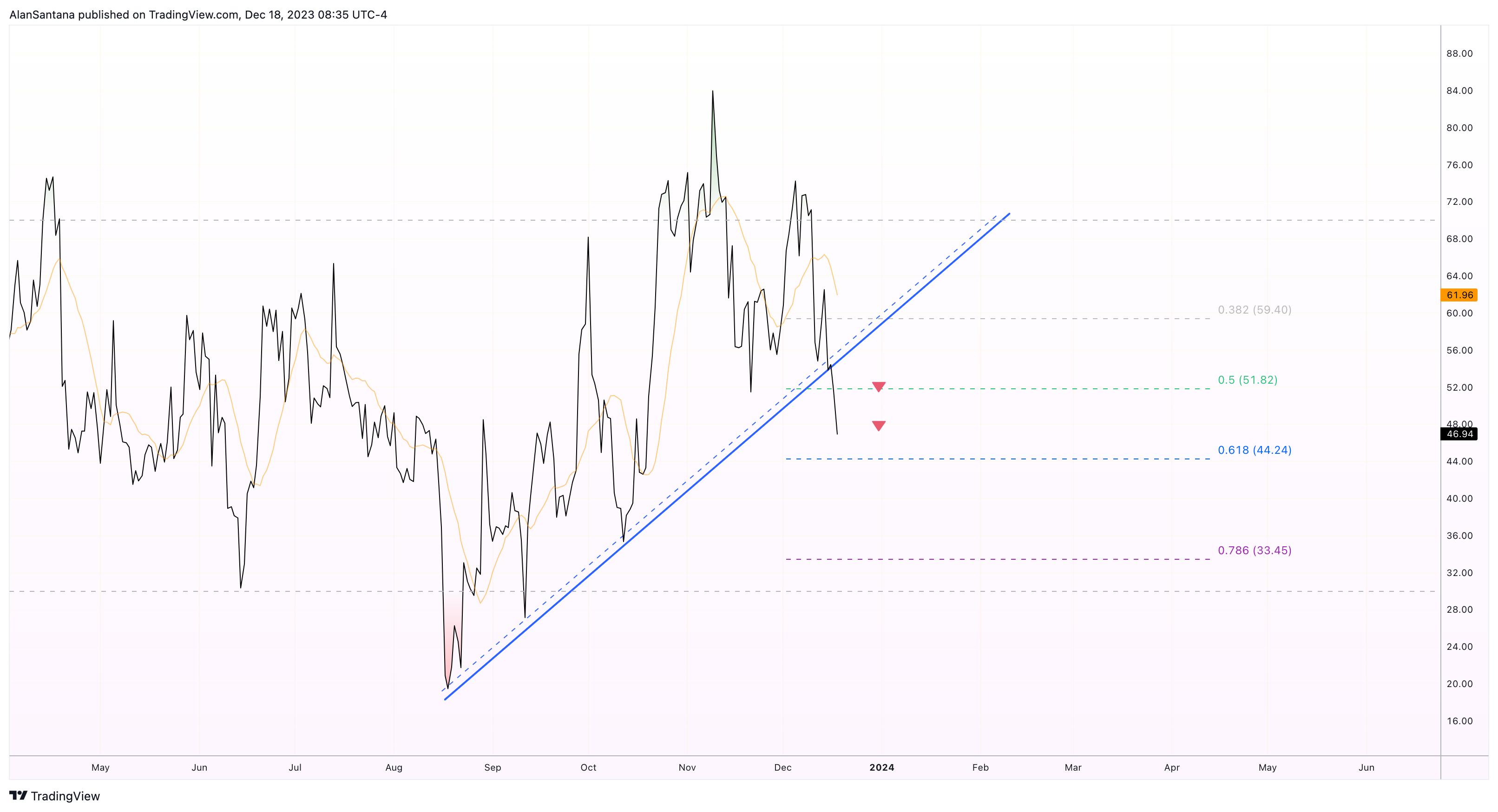 BITMART:ETHUSDT Chart Image by MasterAnanda