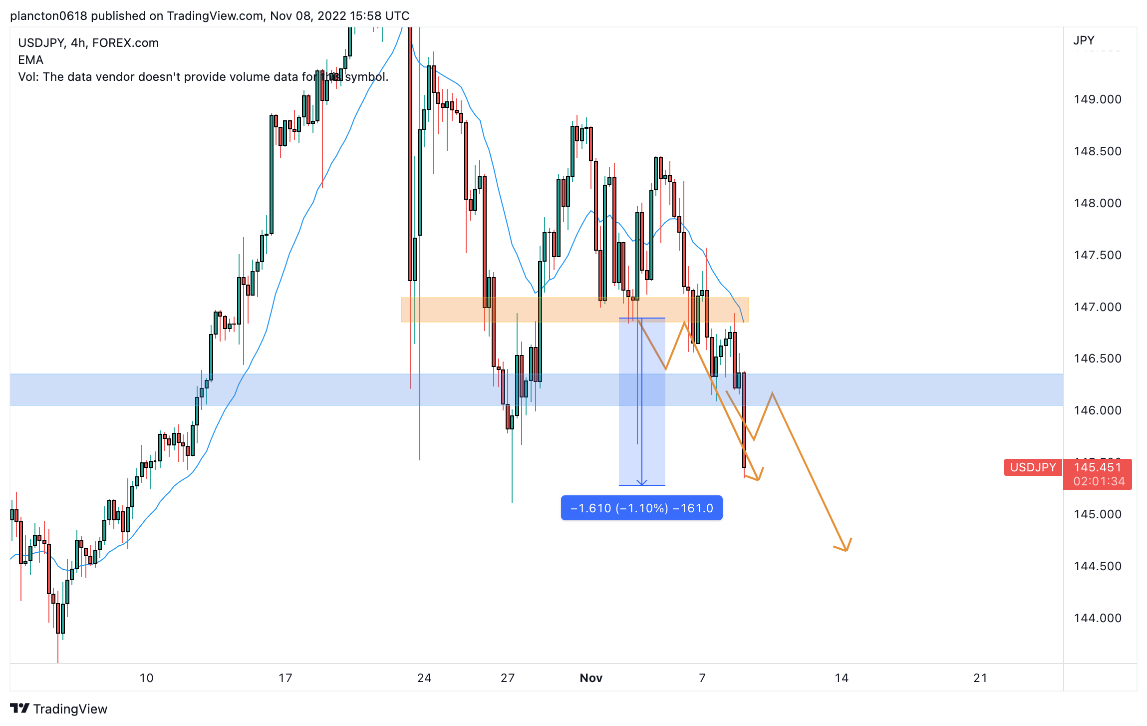 FOREXCOM:USDJPY Chart Image by InkyGrip