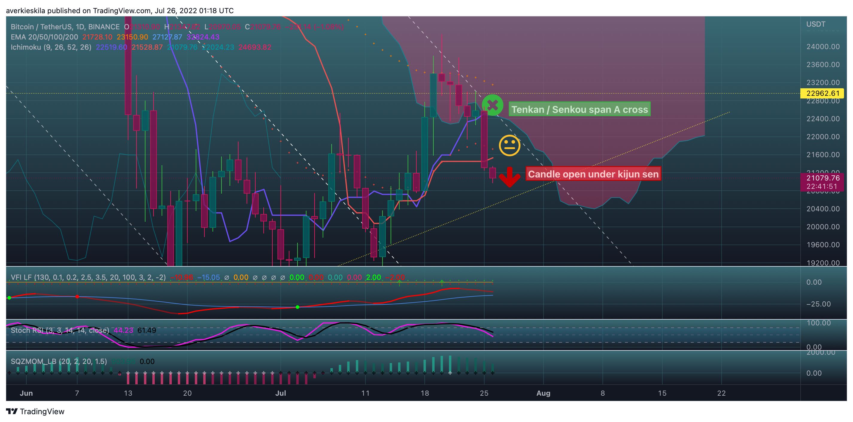 BINANCE:BTCUSDT Chart Image by averkie_skila