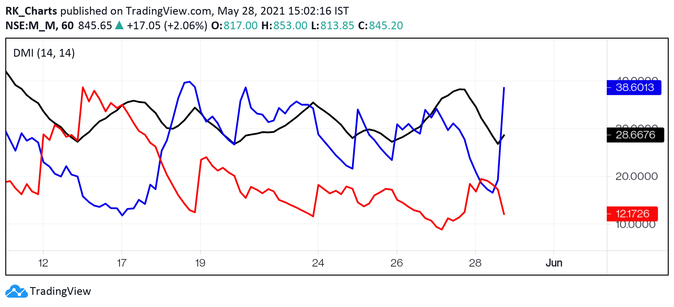  Chart Image