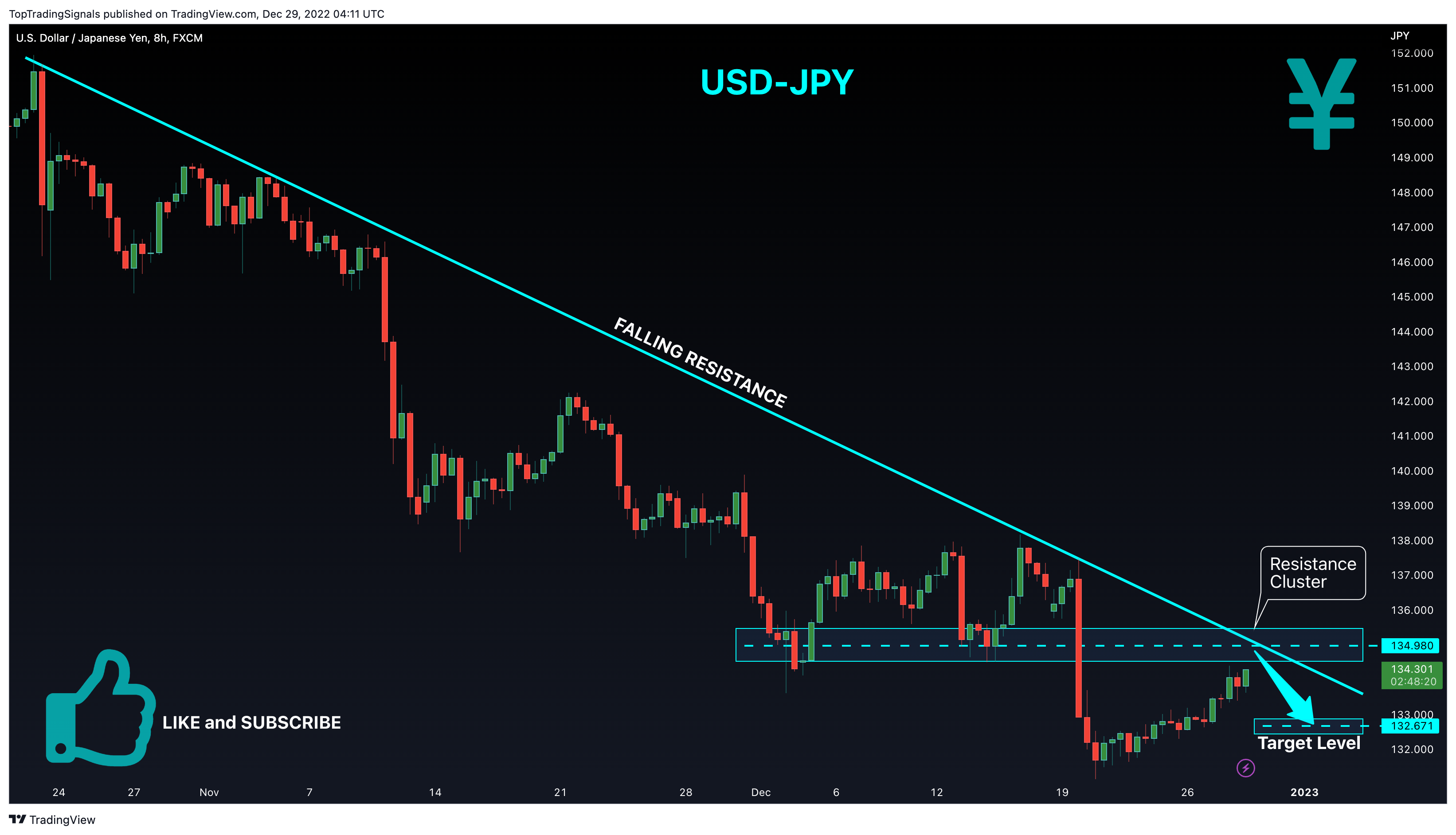 FX:USDJPY Chart Image by TopTradingSignals