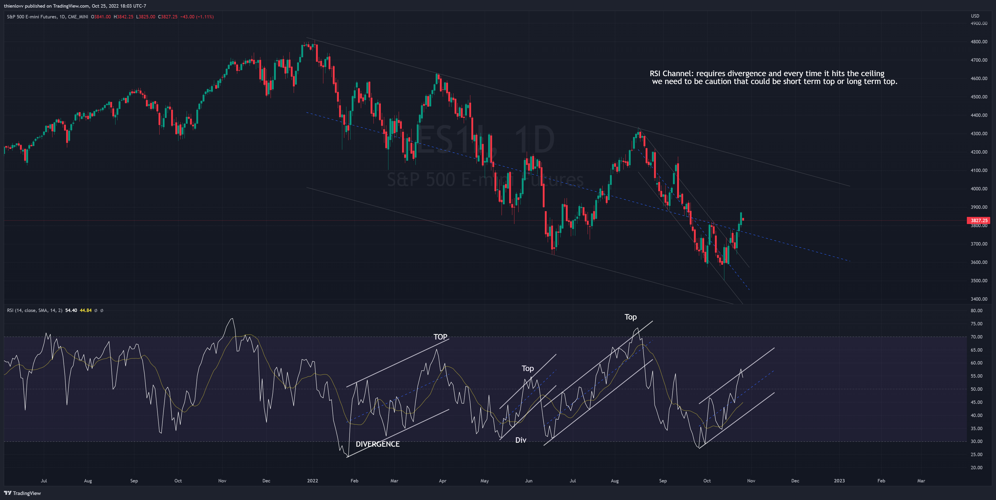 CME_MINI:ES1! Chart Image by thienlovv