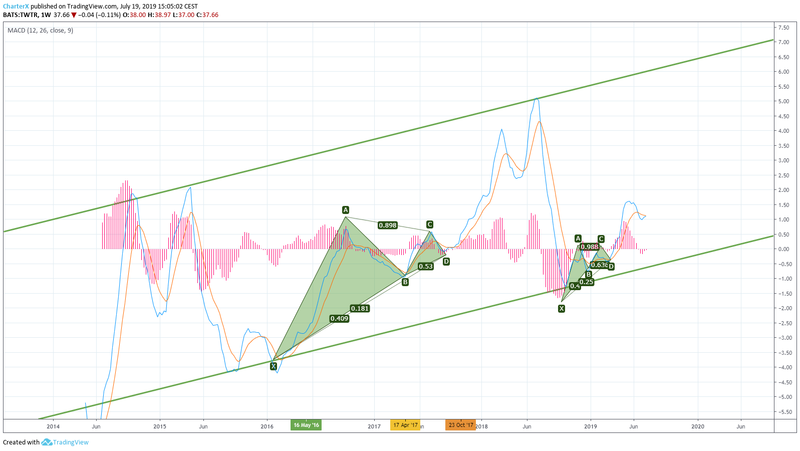  Chart Image