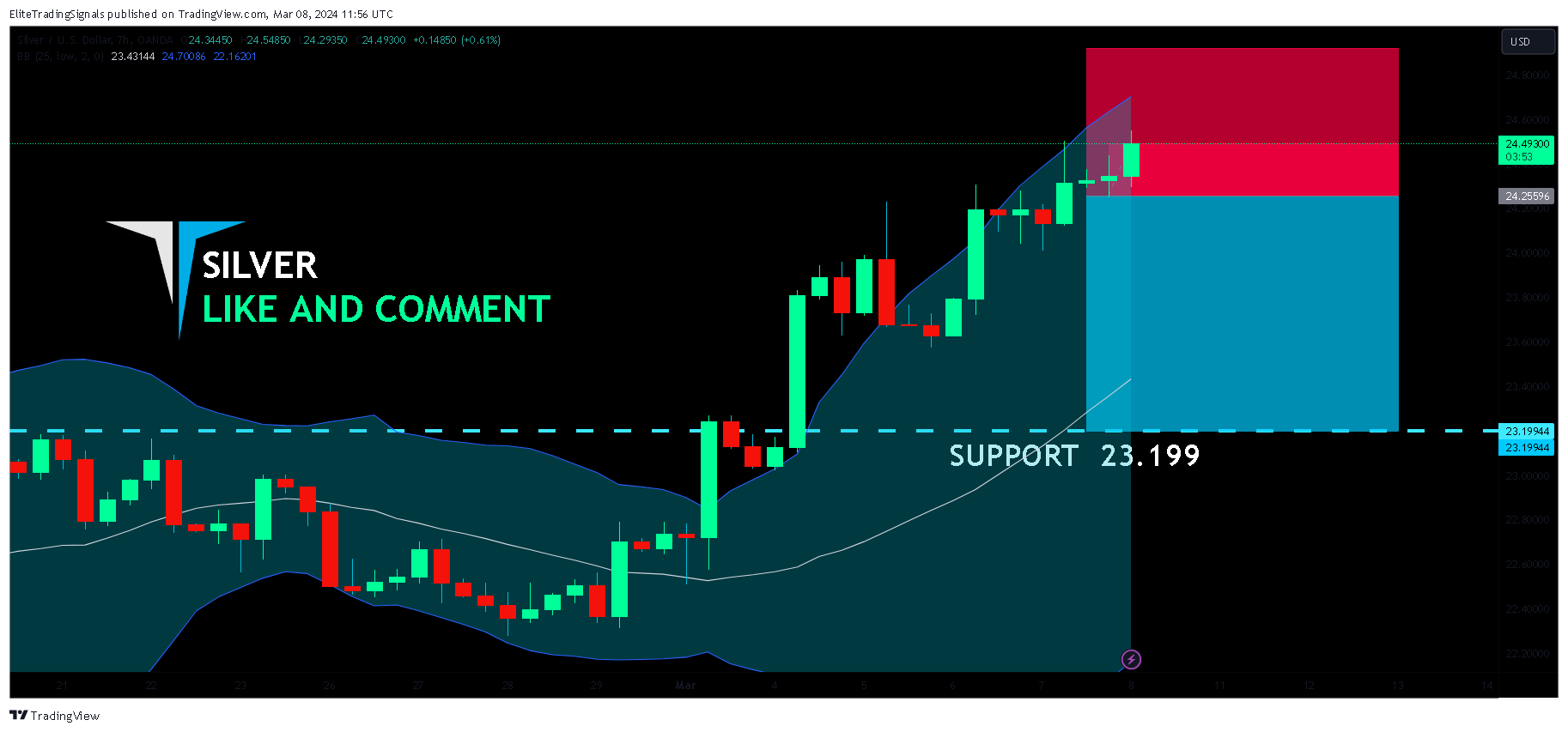 OANDA:XAGUSD Chart Image by EliteTradingSignals