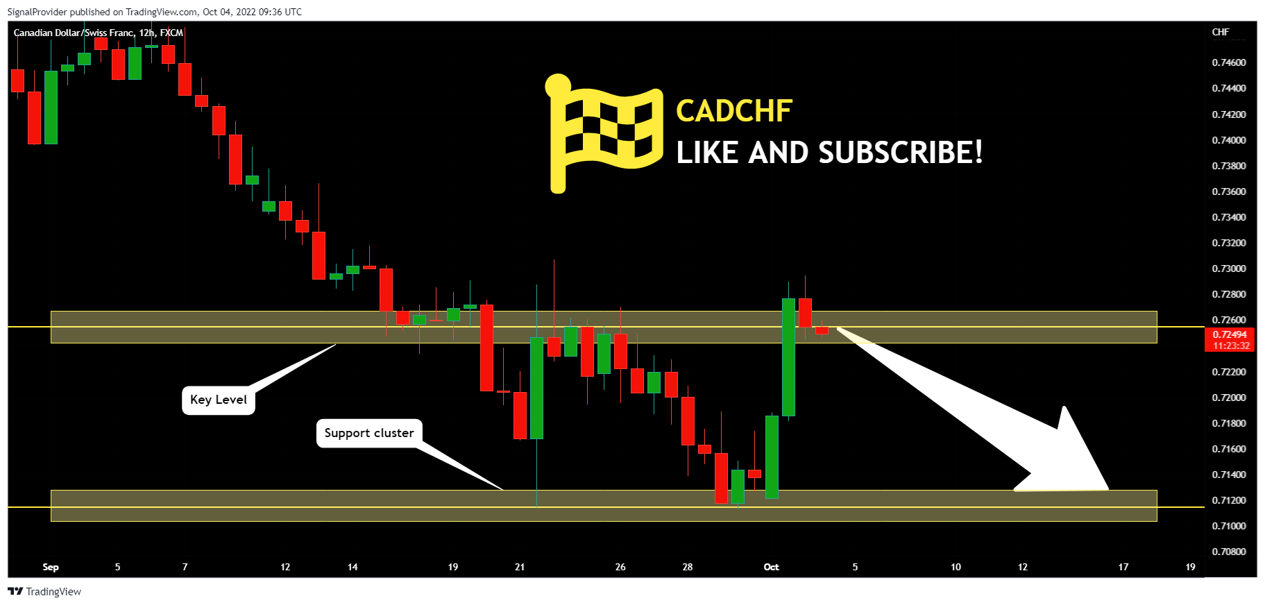FX:CADCHF Chart Image by SignalProvider