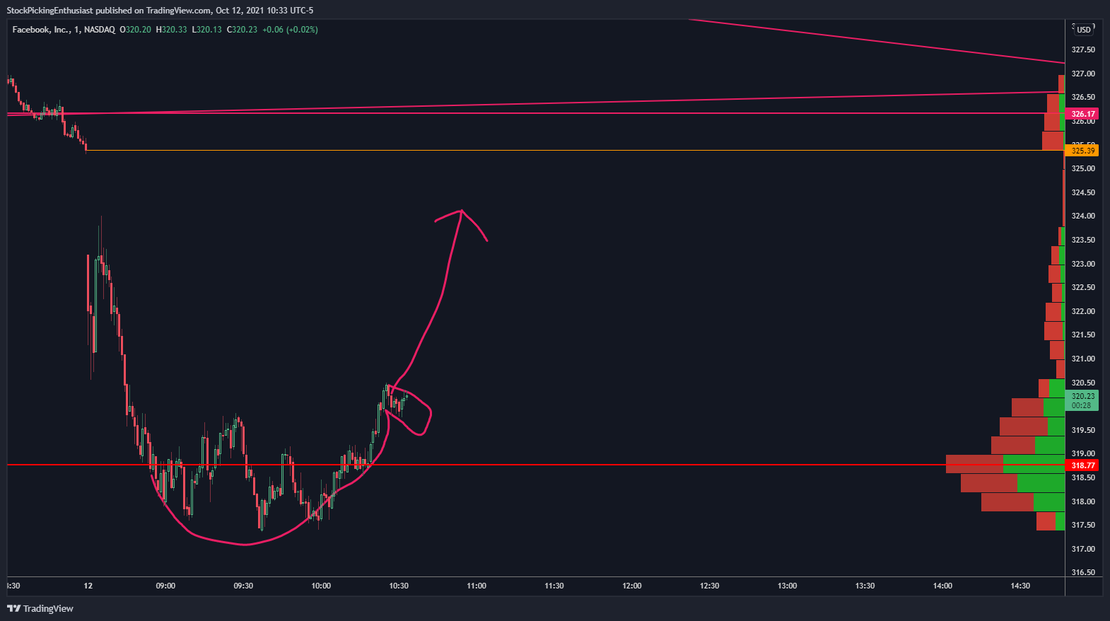  Chart Image