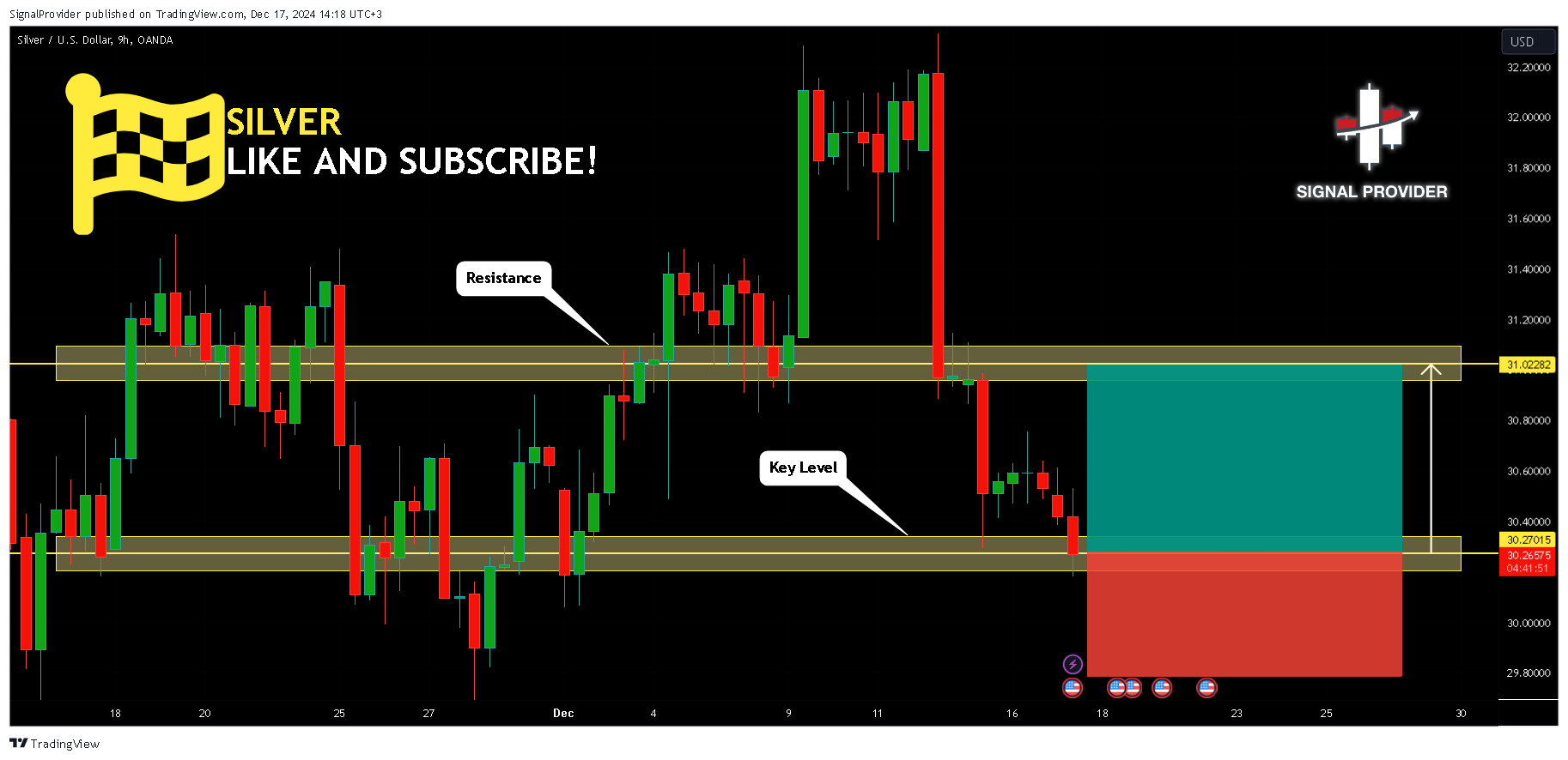 OANDA:XAGUSD Chart Image by SignalProvider