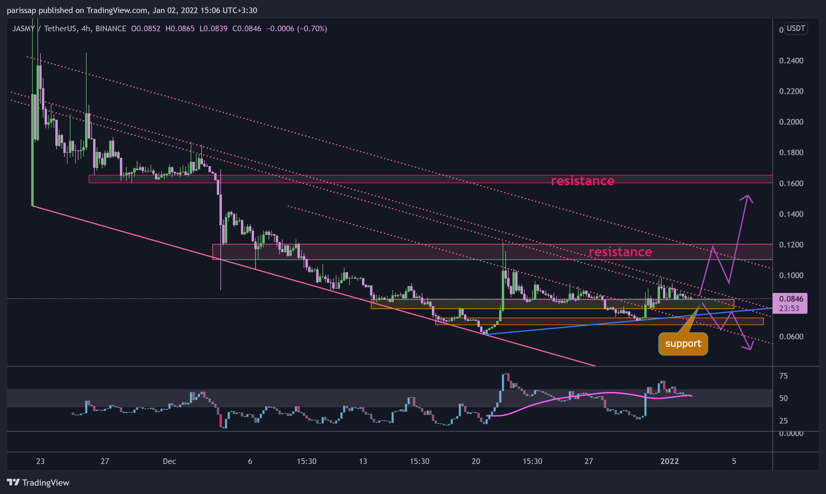 BINANCE:JASMYUSDT Chart Image by parissap